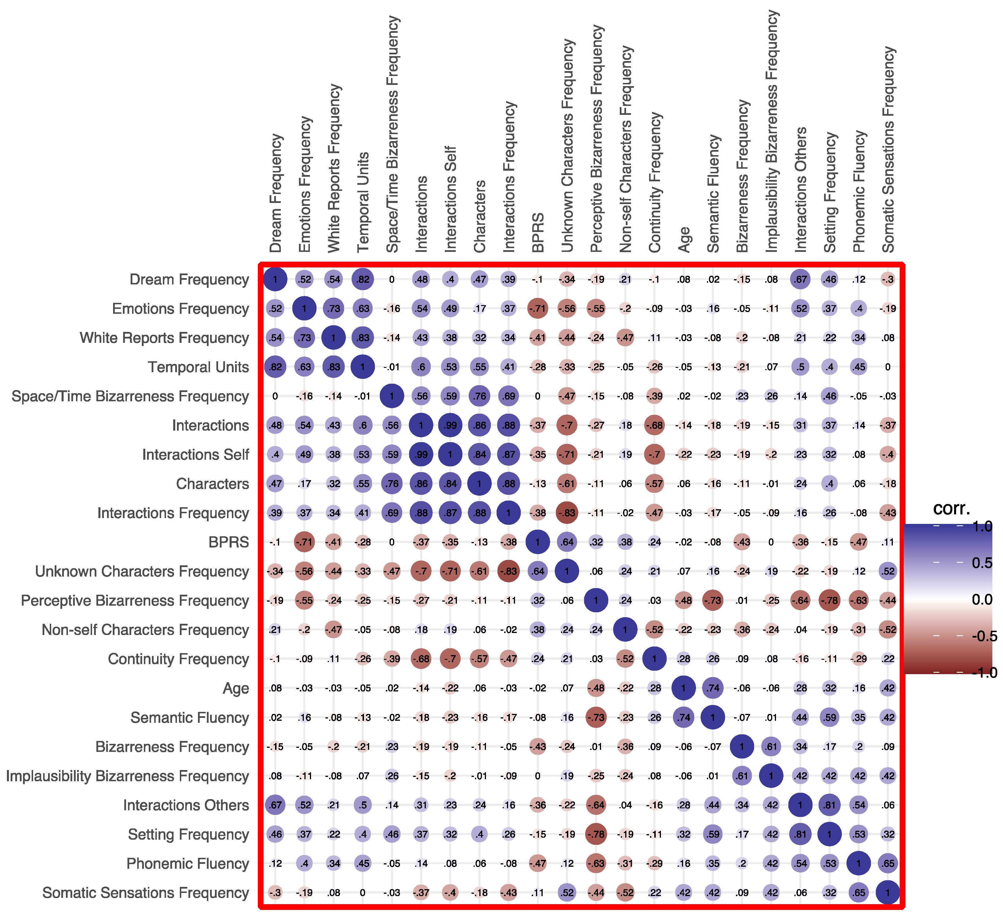 Preprints 105830 g002