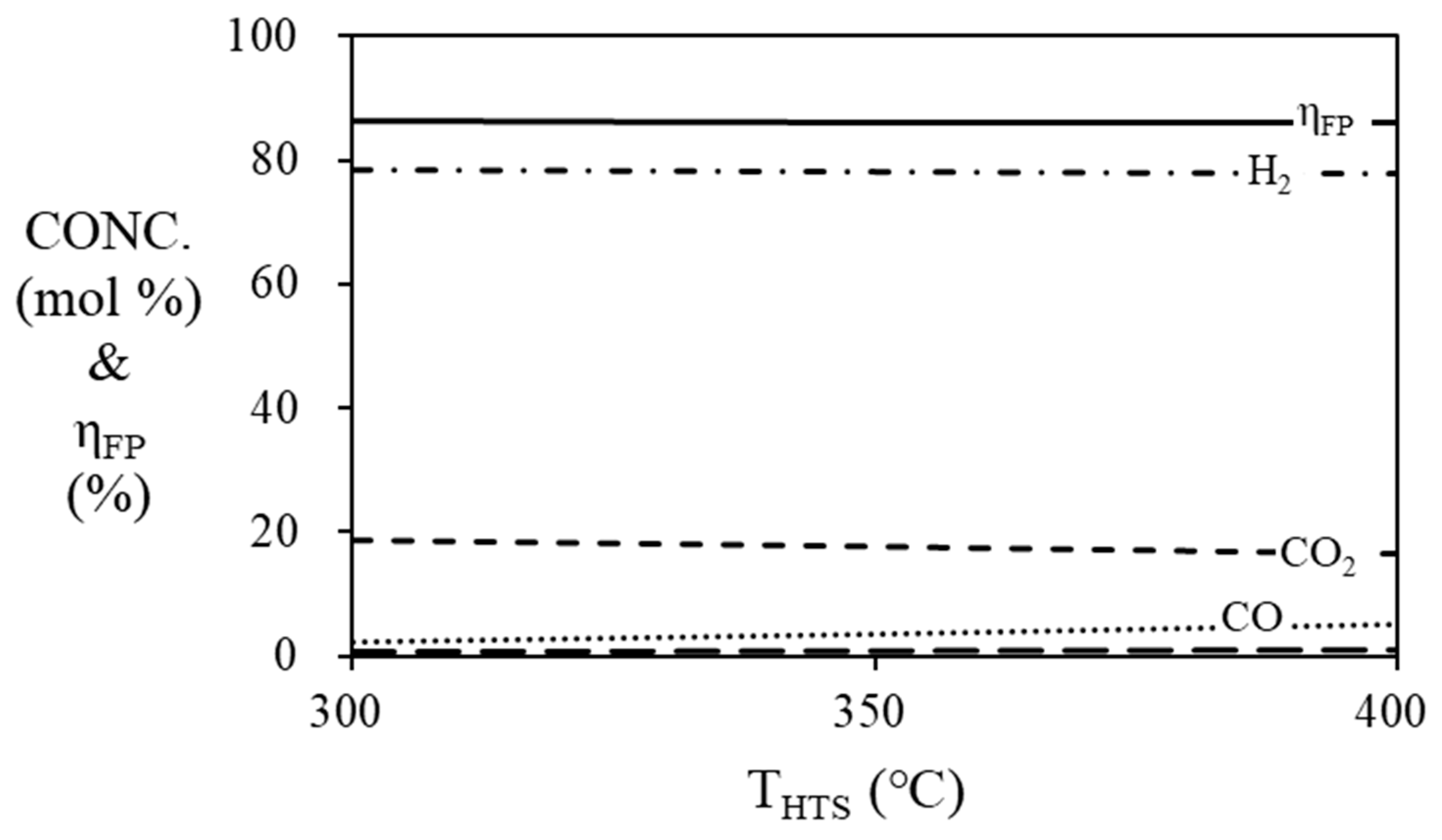 Preprints 79943 g006