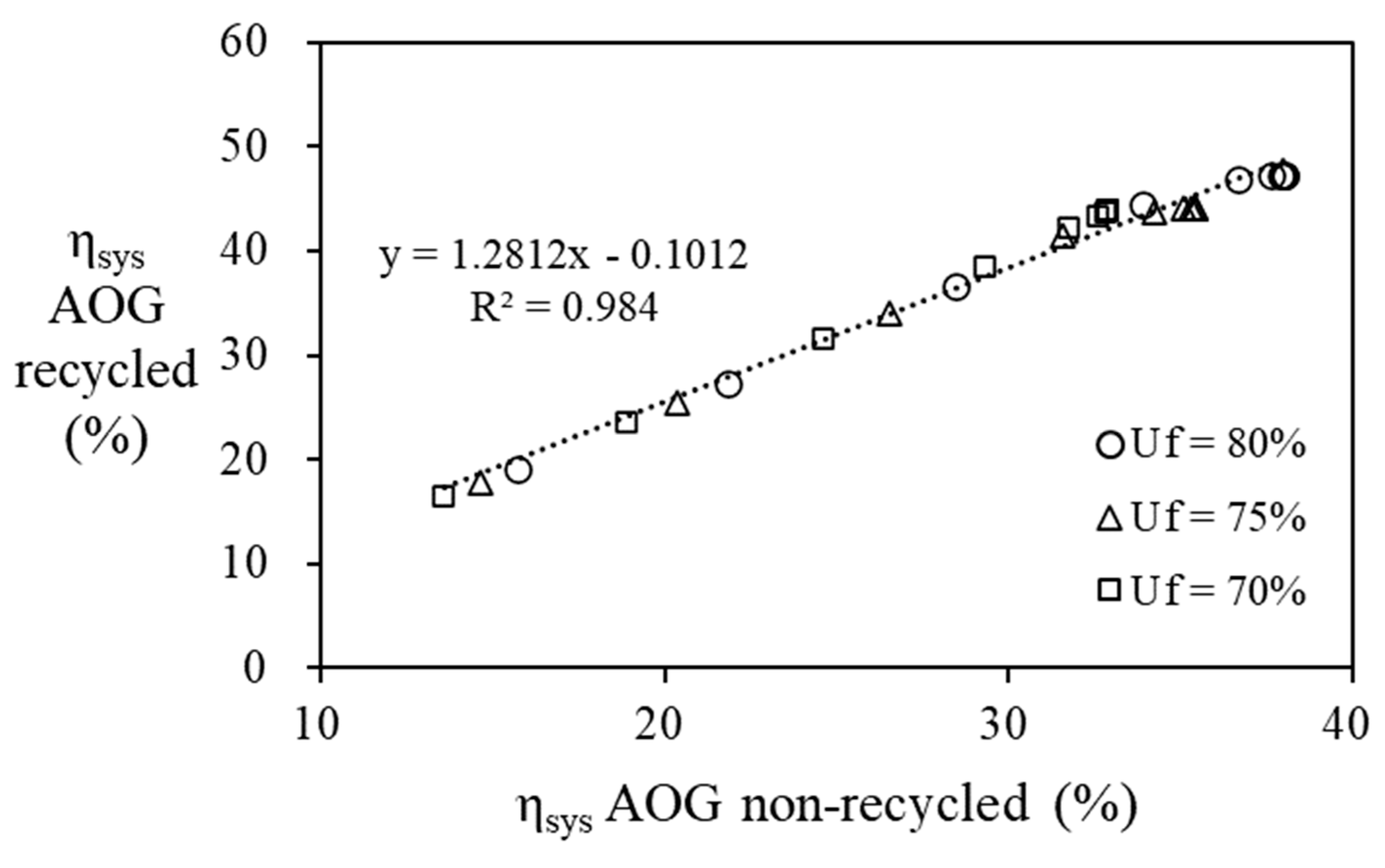 Preprints 79943 g011