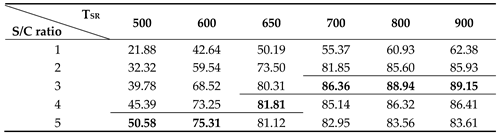 Preprints 79943 i001