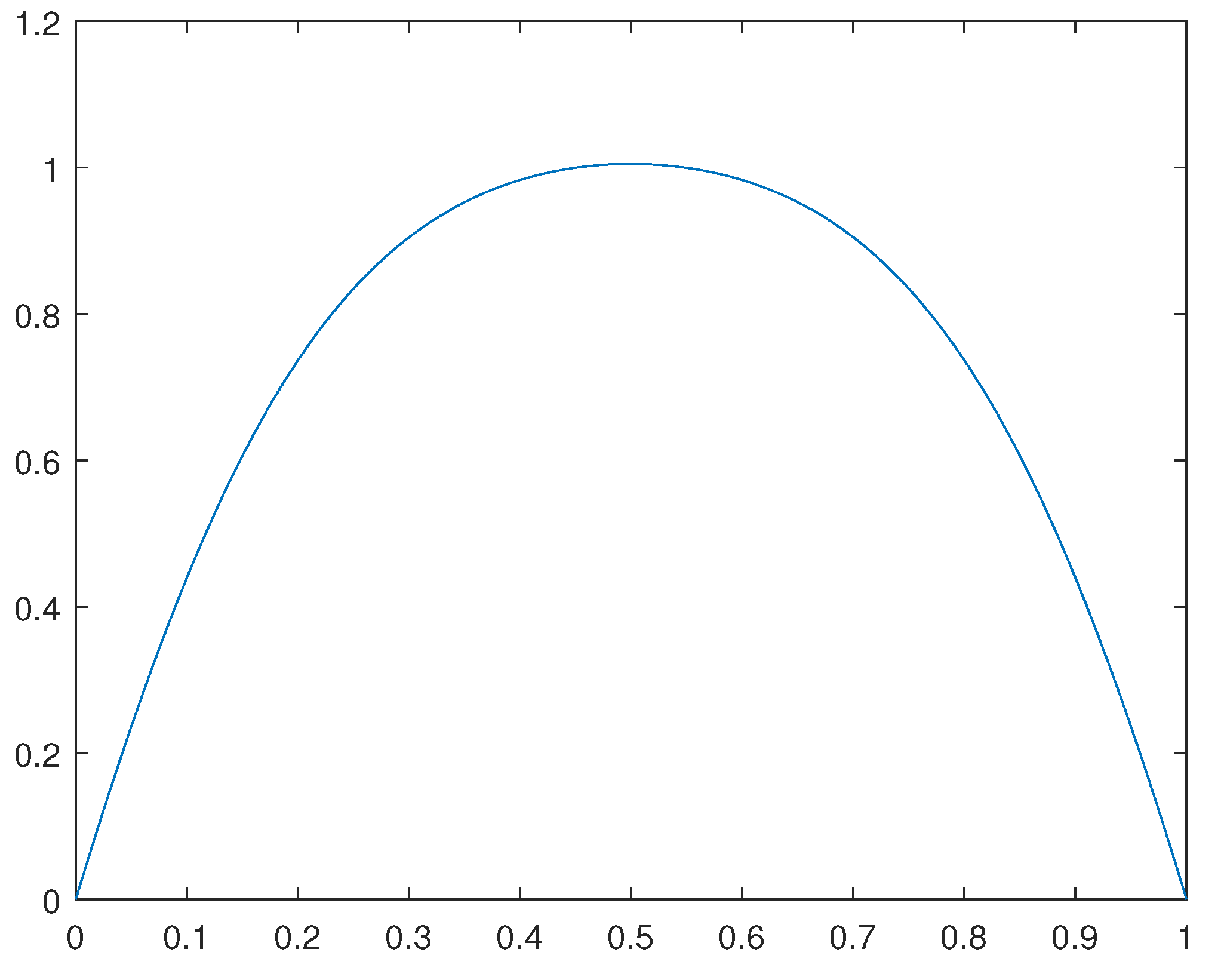 Preprints 86365 g001