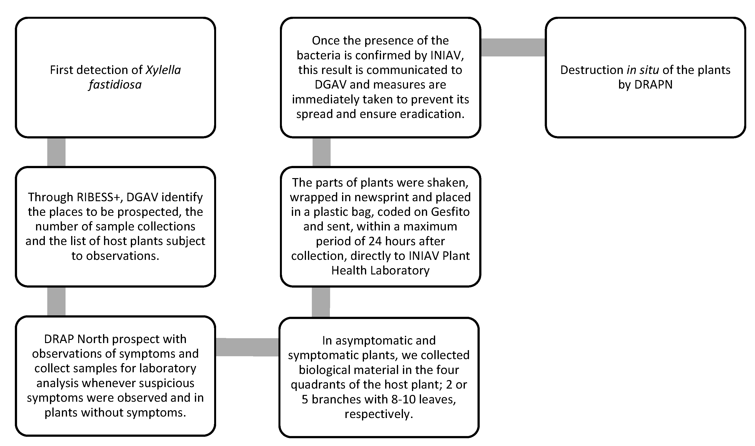 Preprints 107634 g002