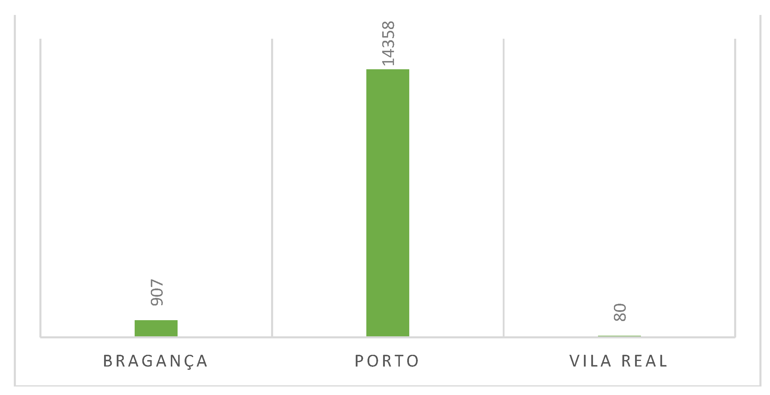 Preprints 107634 sch001