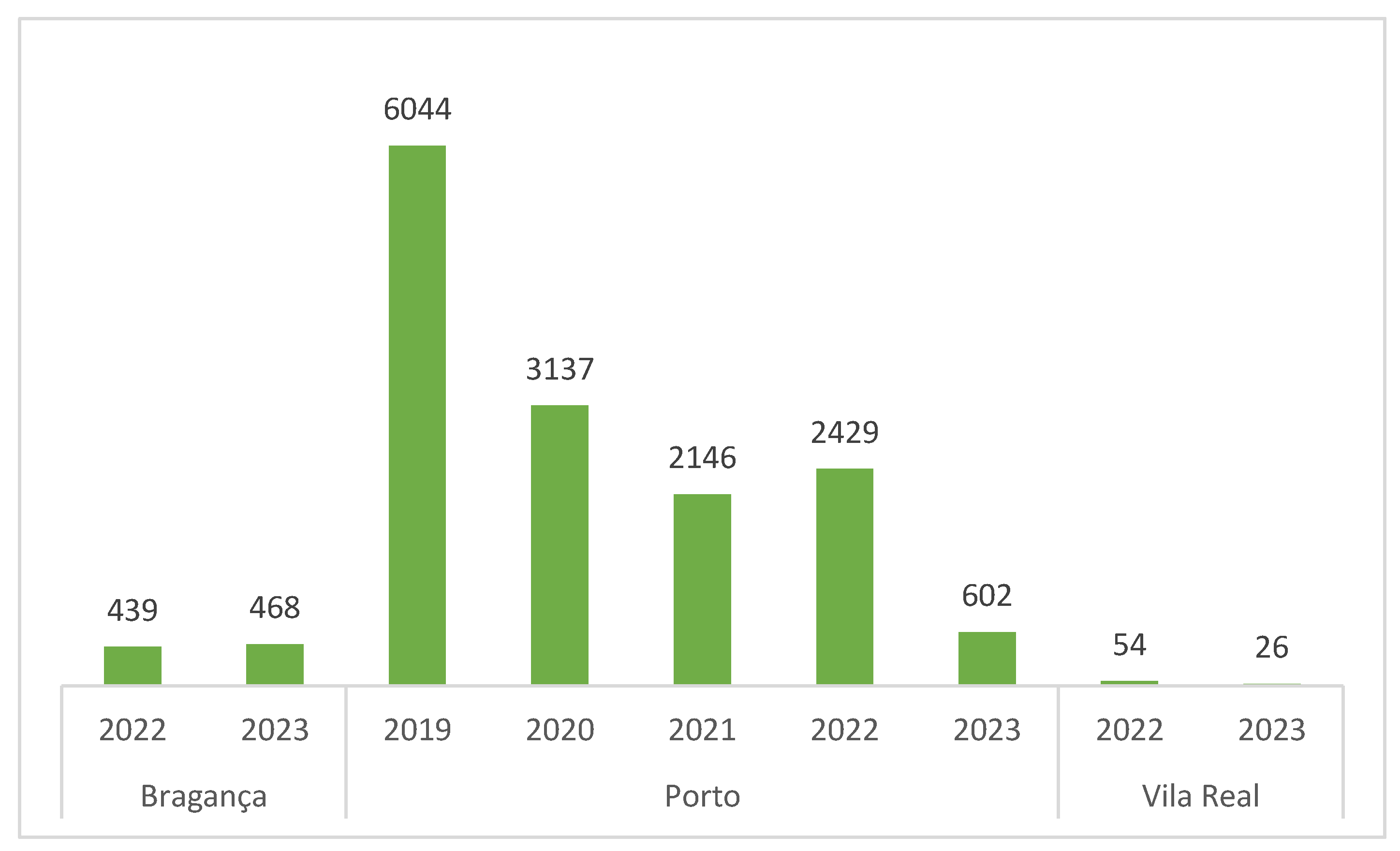 Preprints 107634 sch002