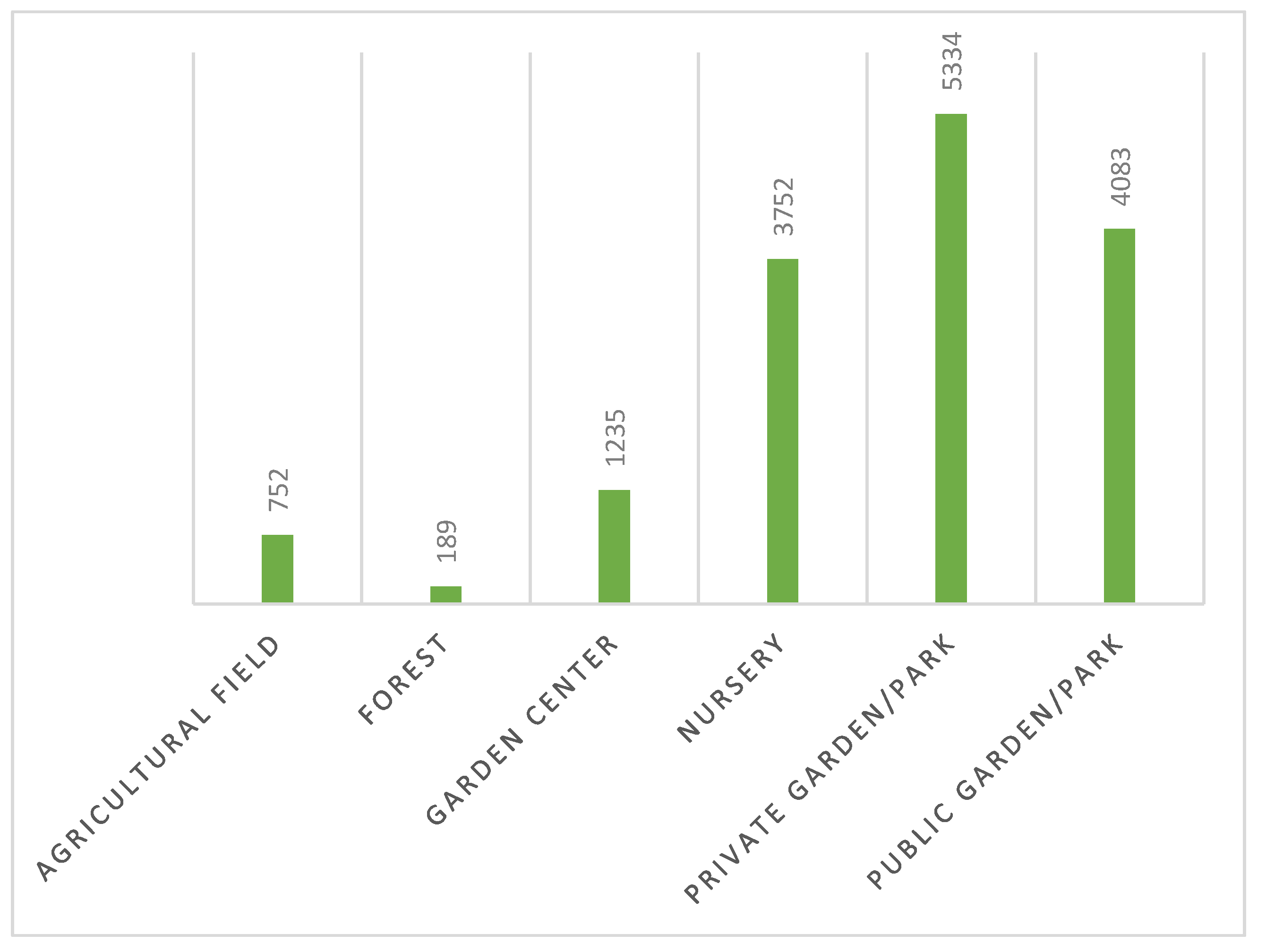 Preprints 107634 sch003