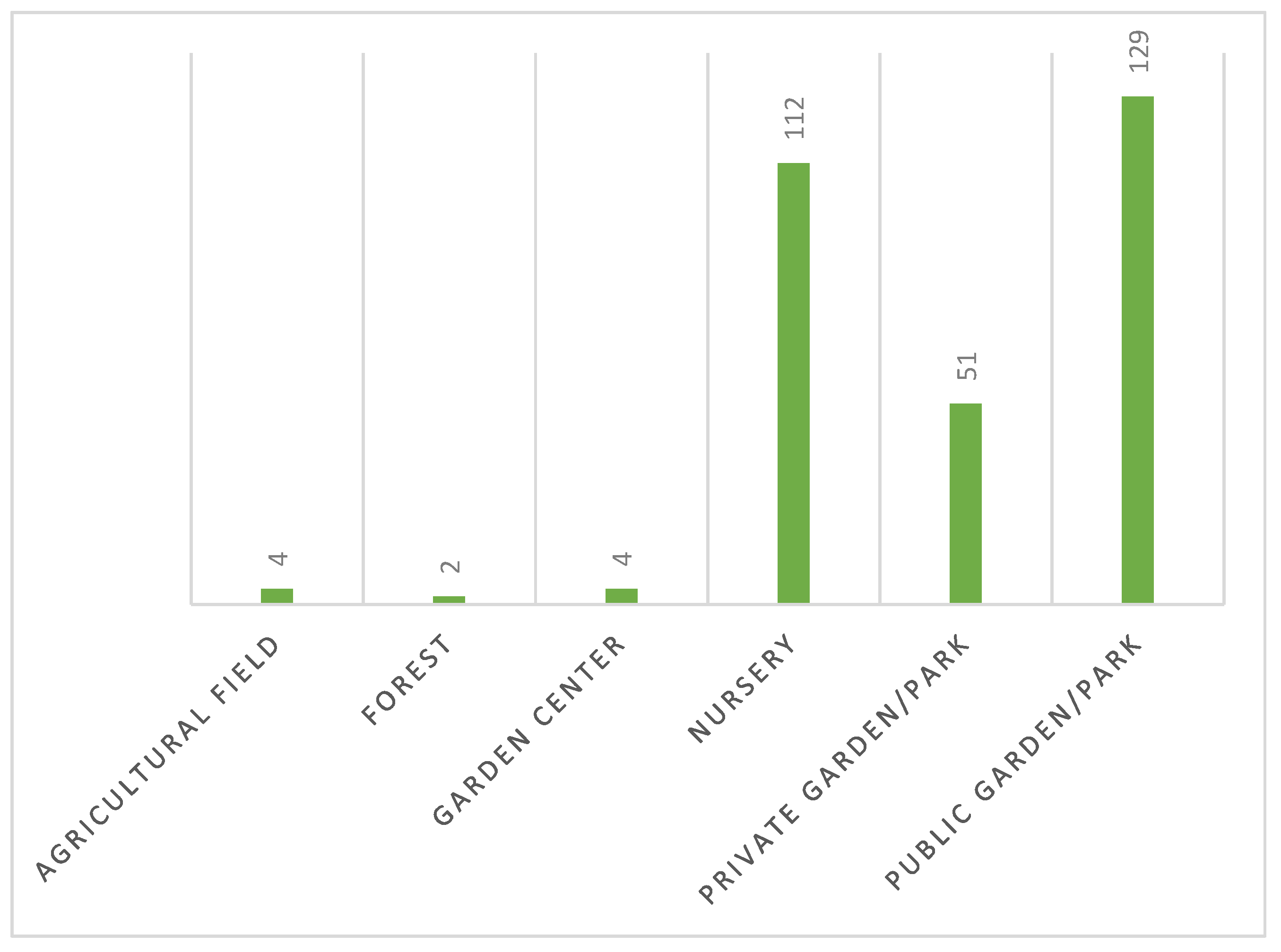 Preprints 107634 sch004