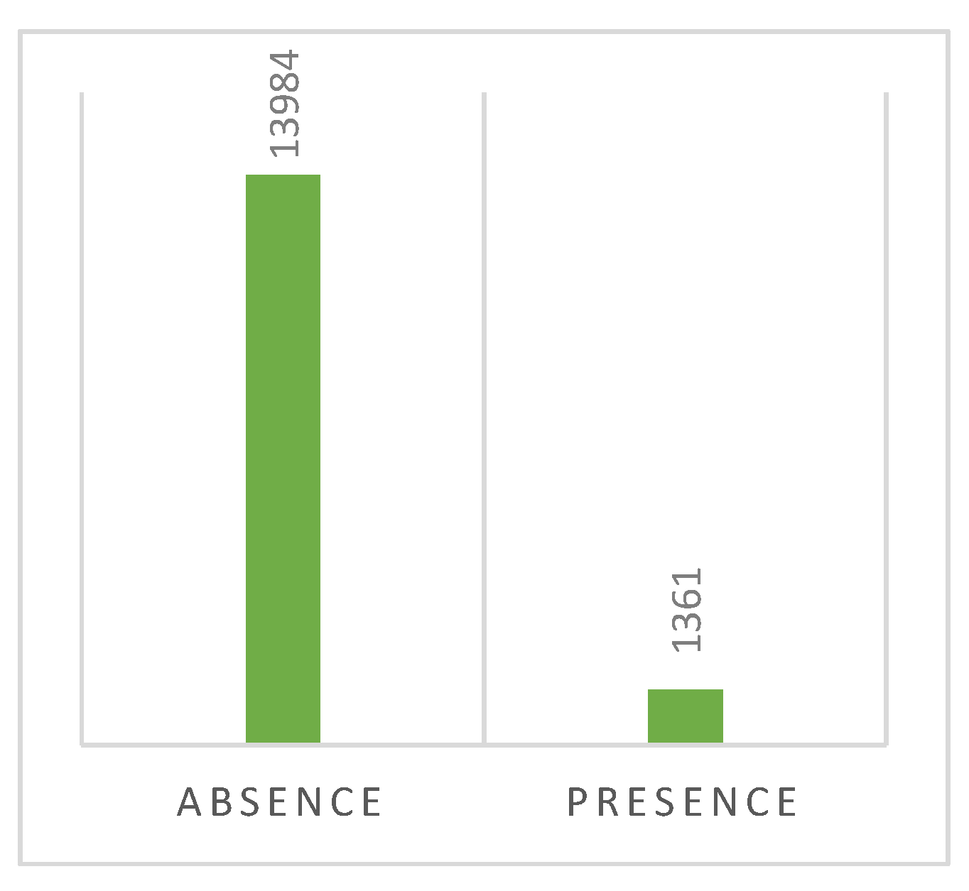 Preprints 107634 sch005