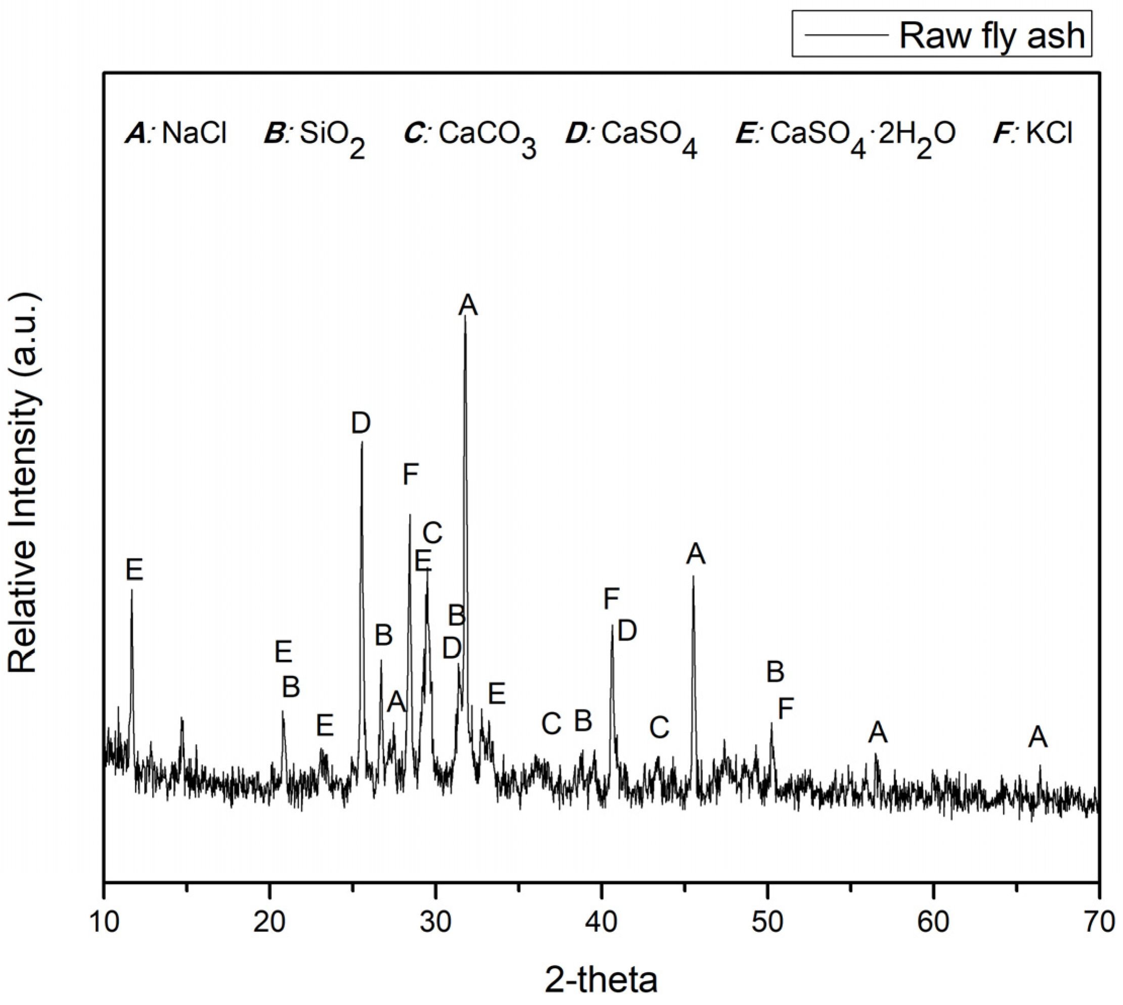 Preprints 81637 g003