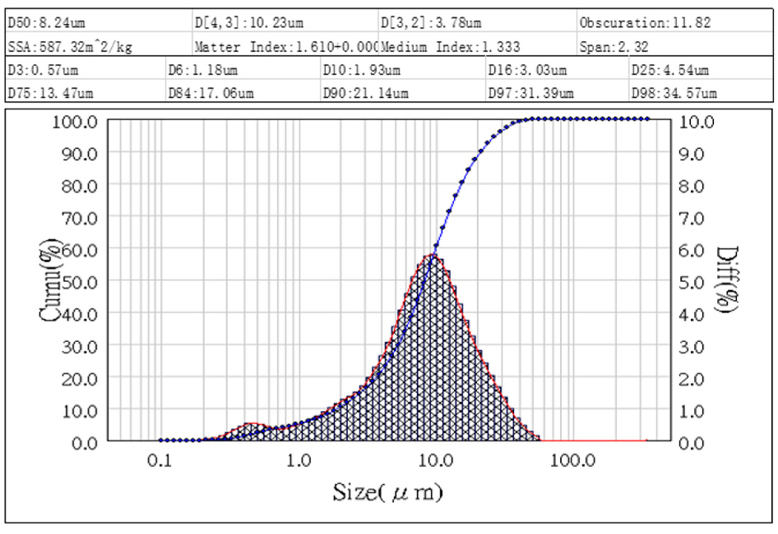 Preprints 81637 g005