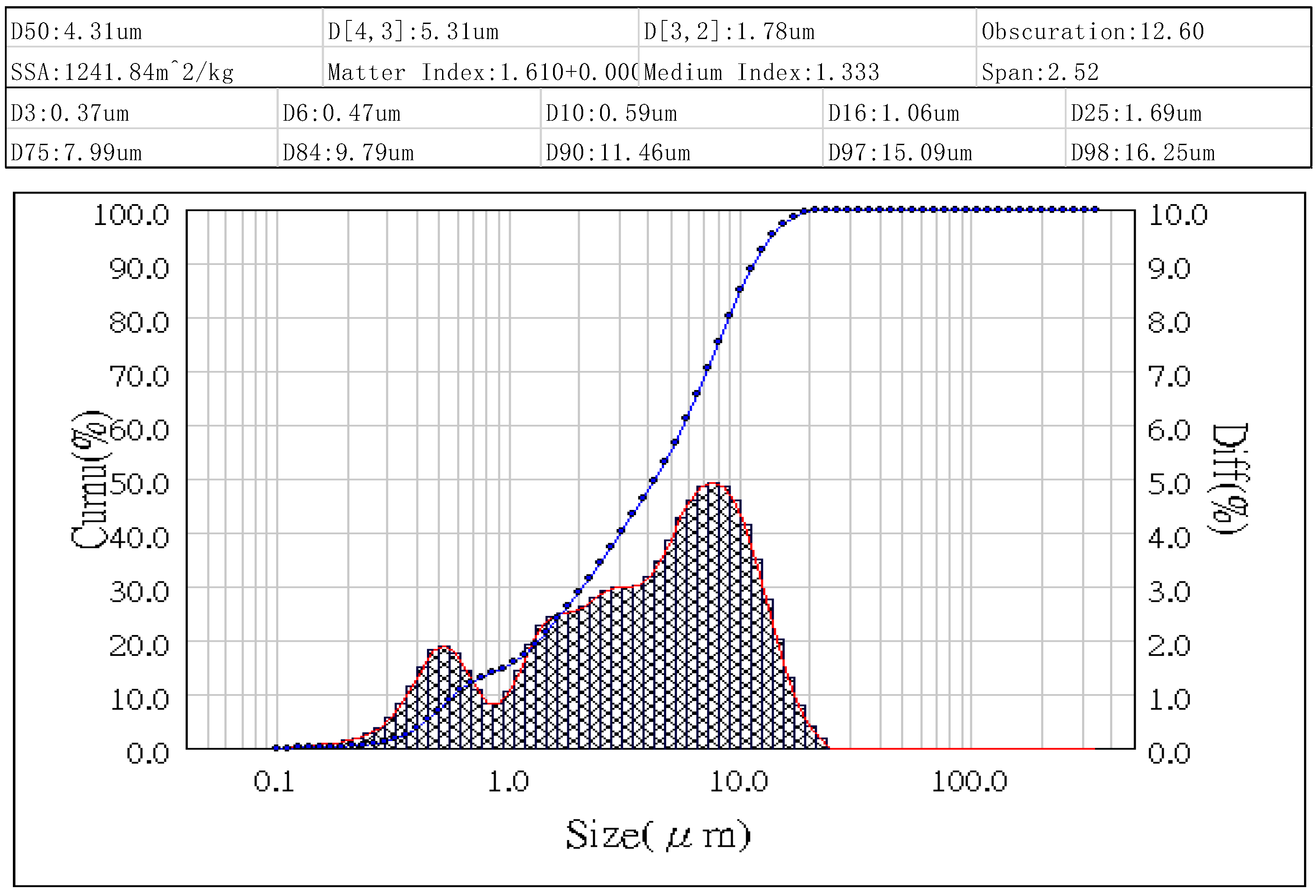 Preprints 81637 g007