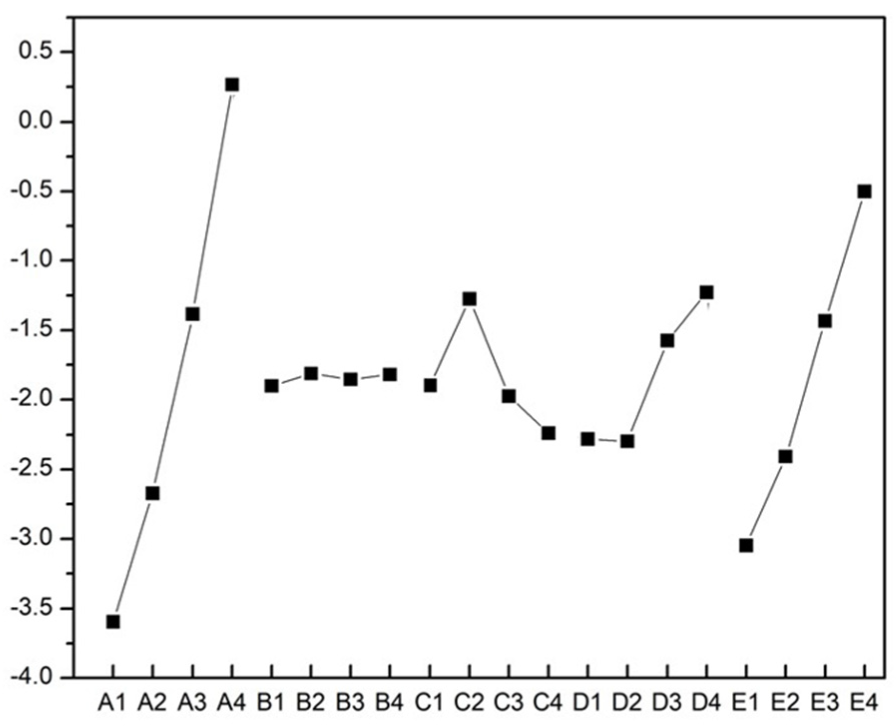 Preprints 81637 g008