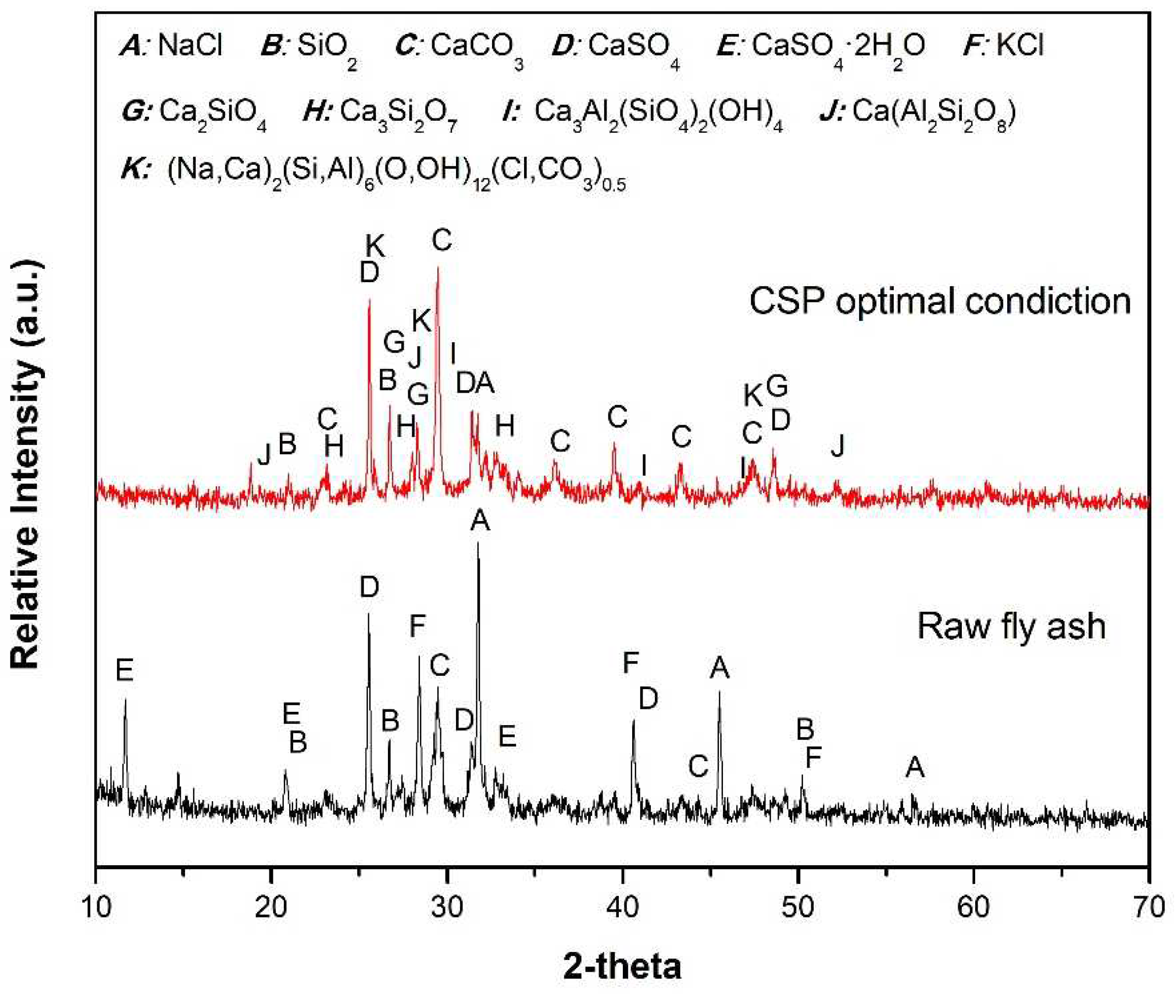 Preprints 81637 g009