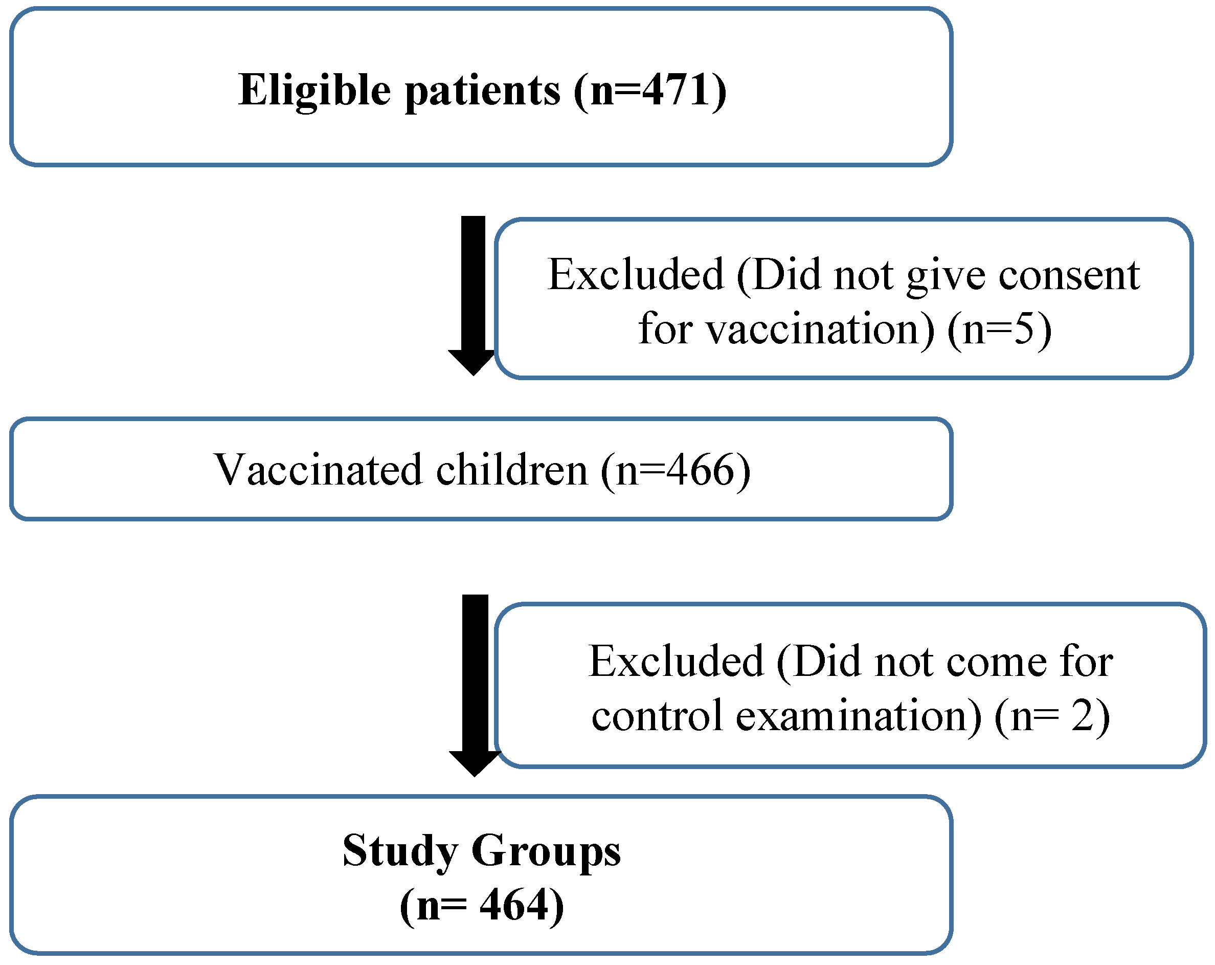 Preprints 108240 g001