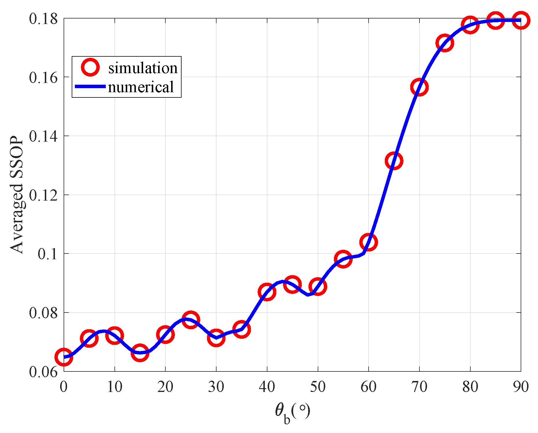 Preprints 106241 g003