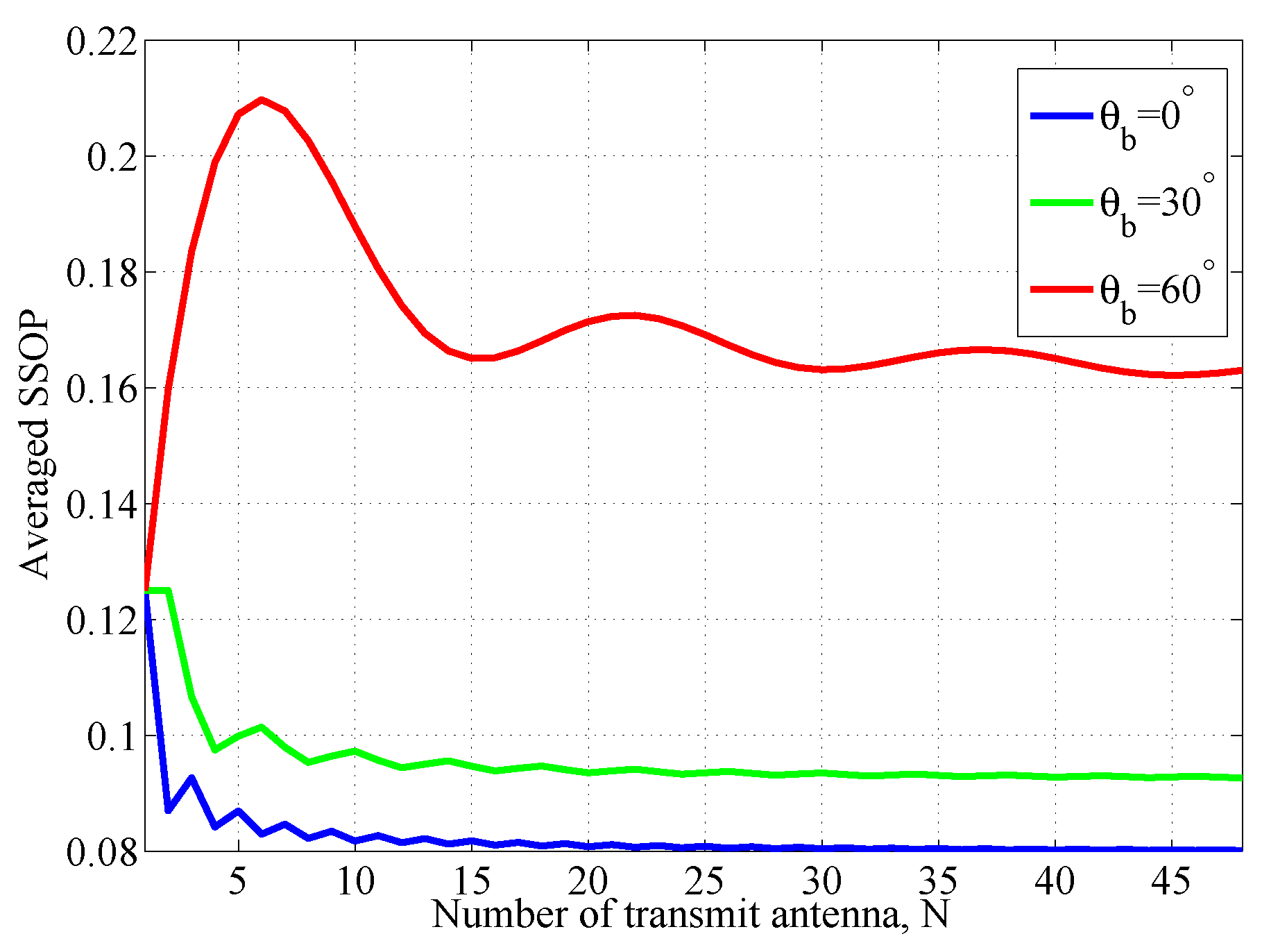 Preprints 106241 g004