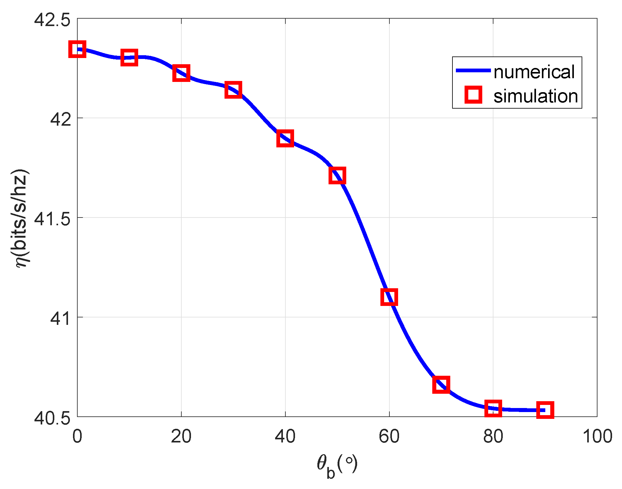 Preprints 106241 g009