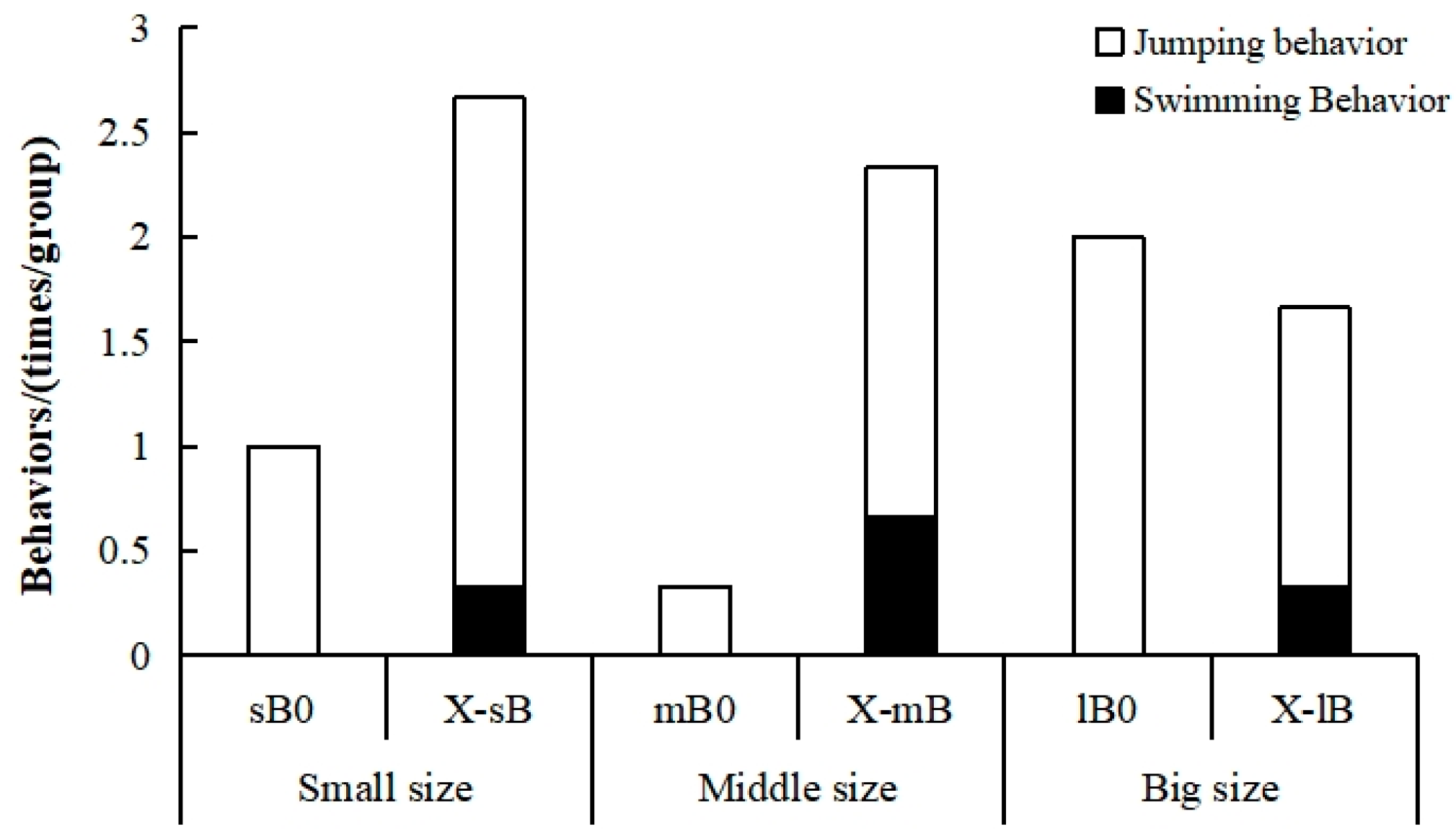 Preprints 115077 g002