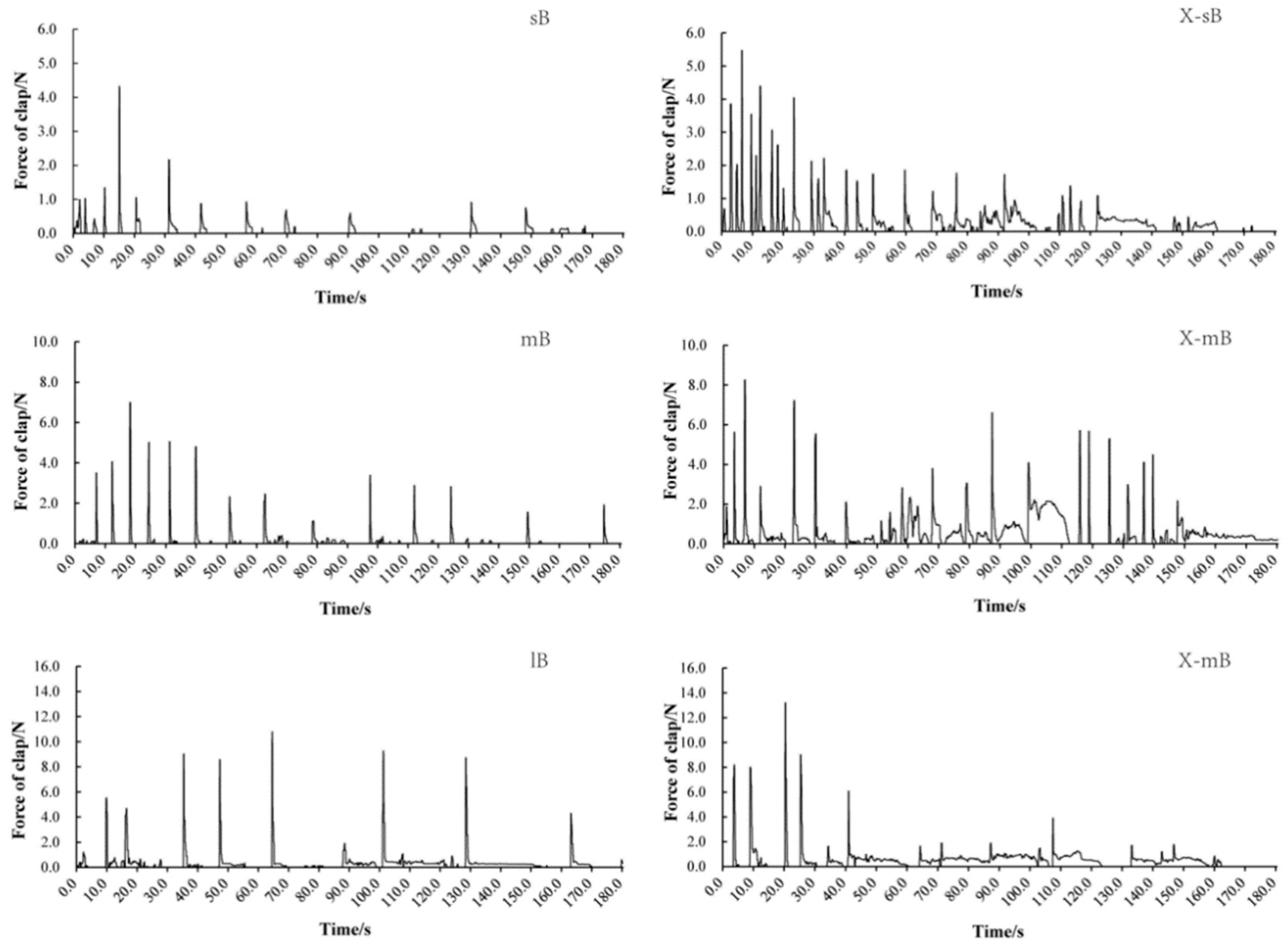 Preprints 115077 g003