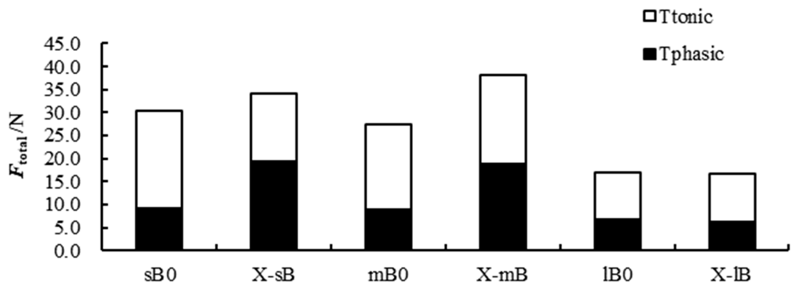 Preprints 115077 g005