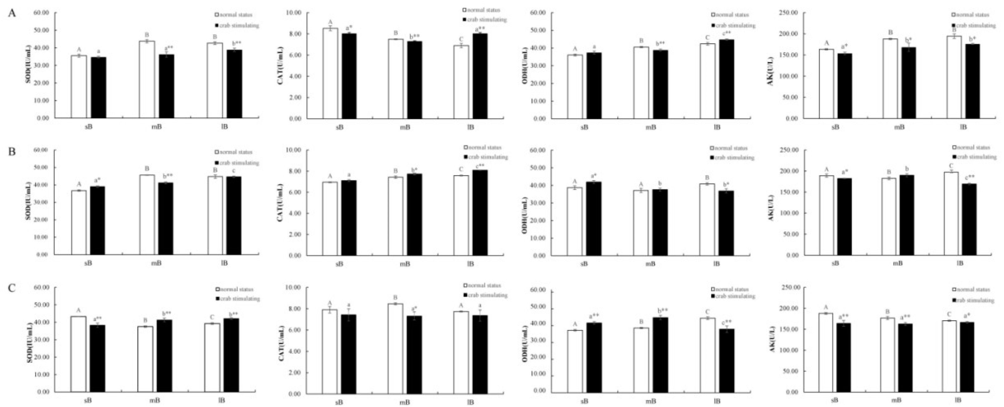 Preprints 115077 g006