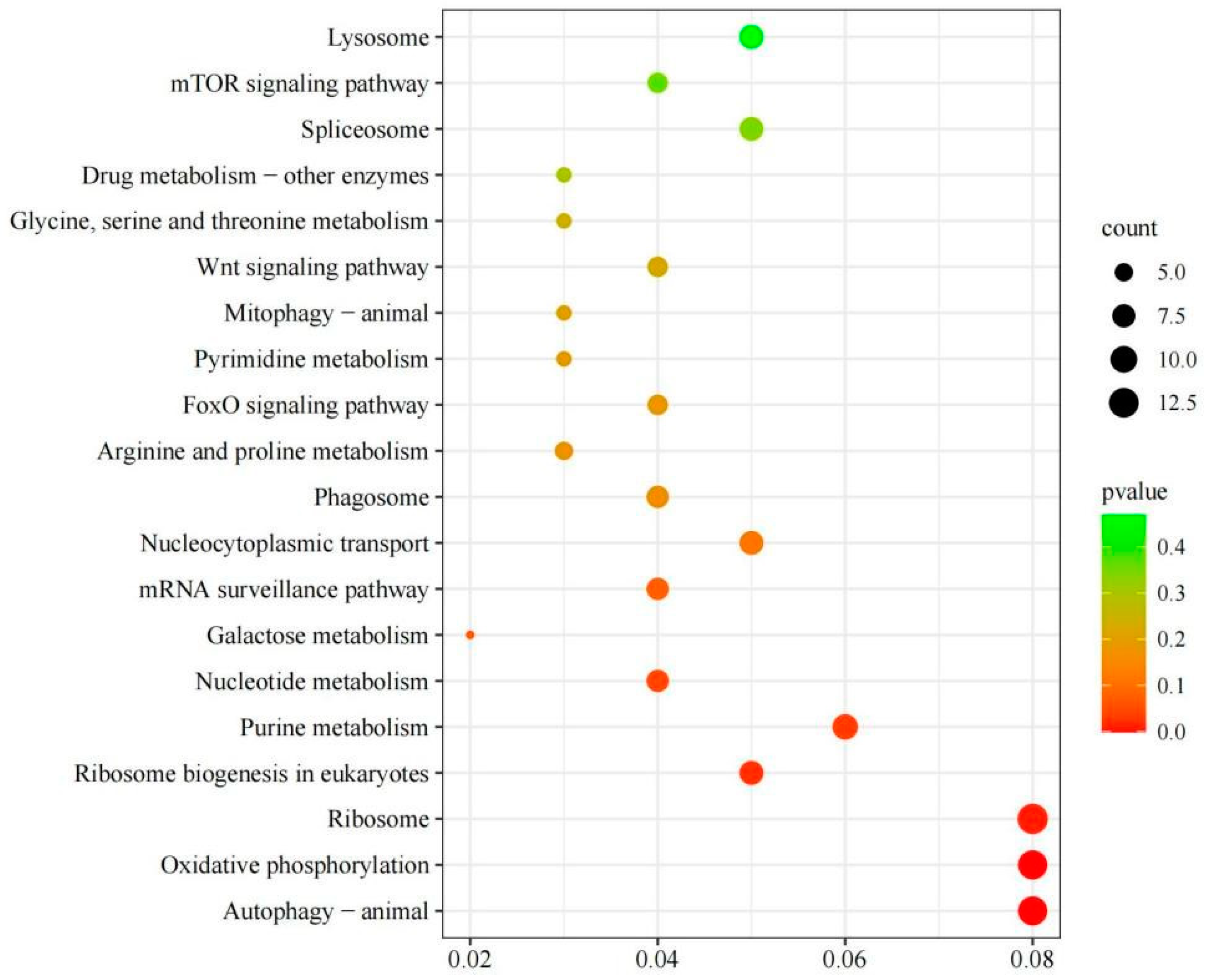 Preprints 115077 g009