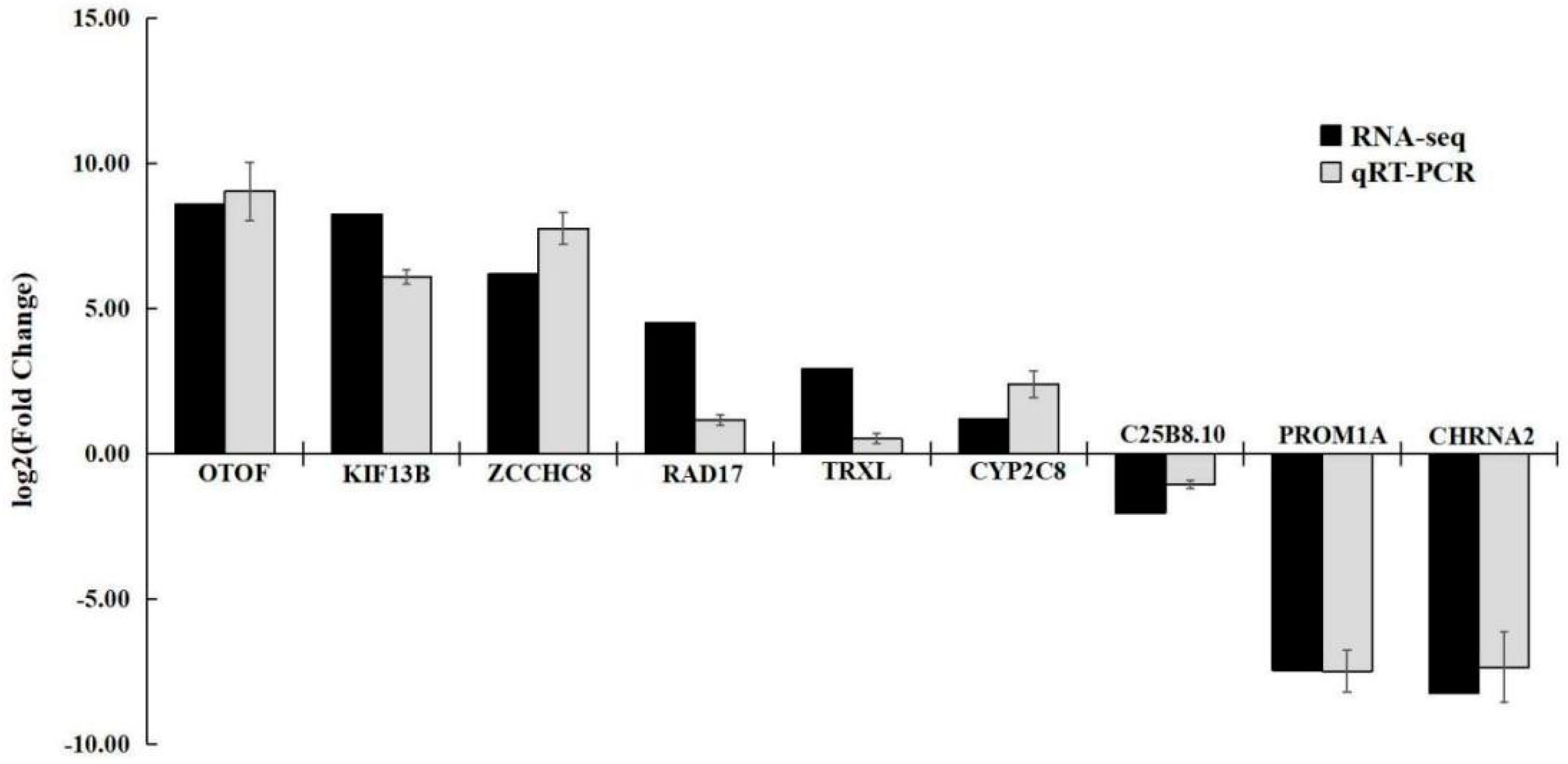 Preprints 115077 g010