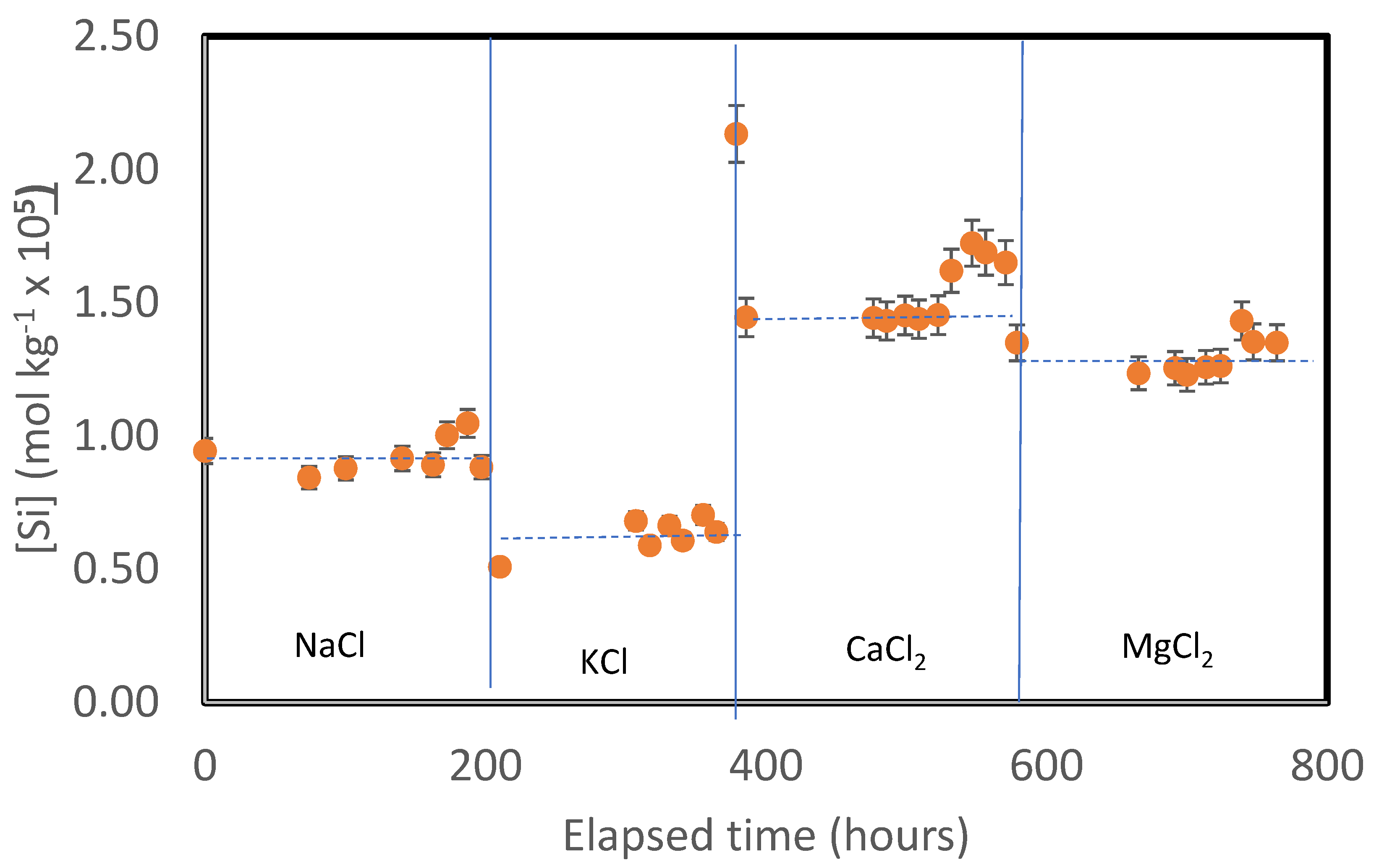 Preprints 70431 g002