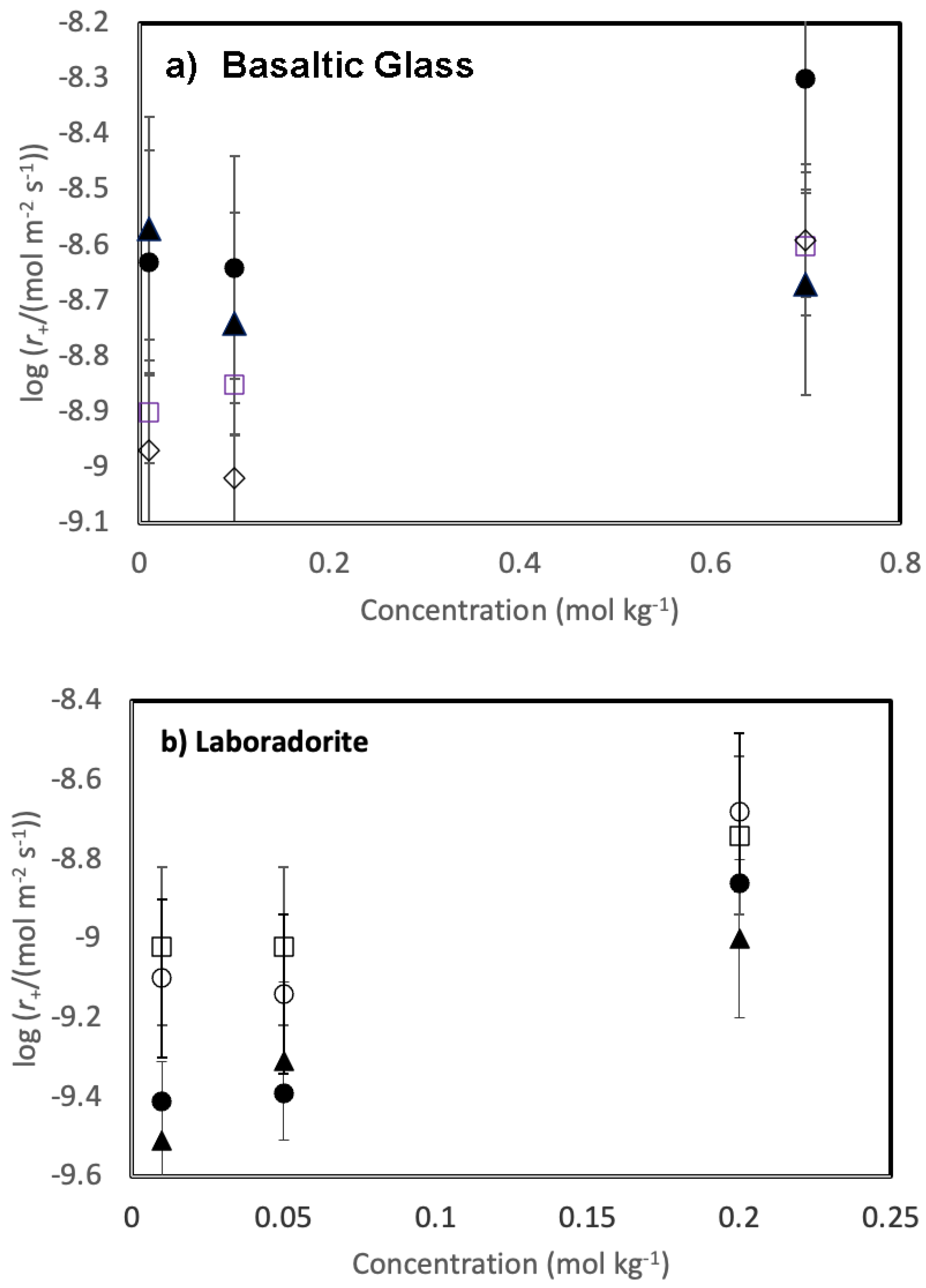 Preprints 70431 g003