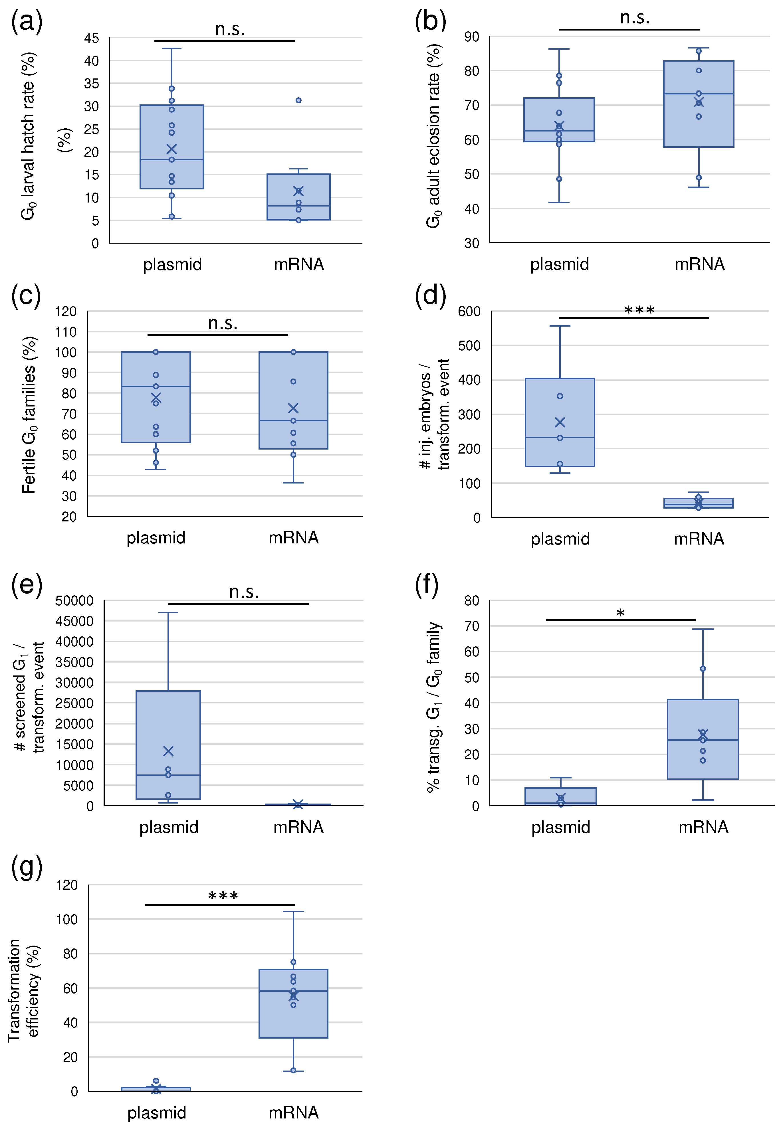 Preprints 83866 g001