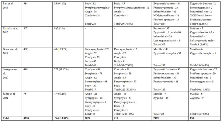 Preprints 85769 i009