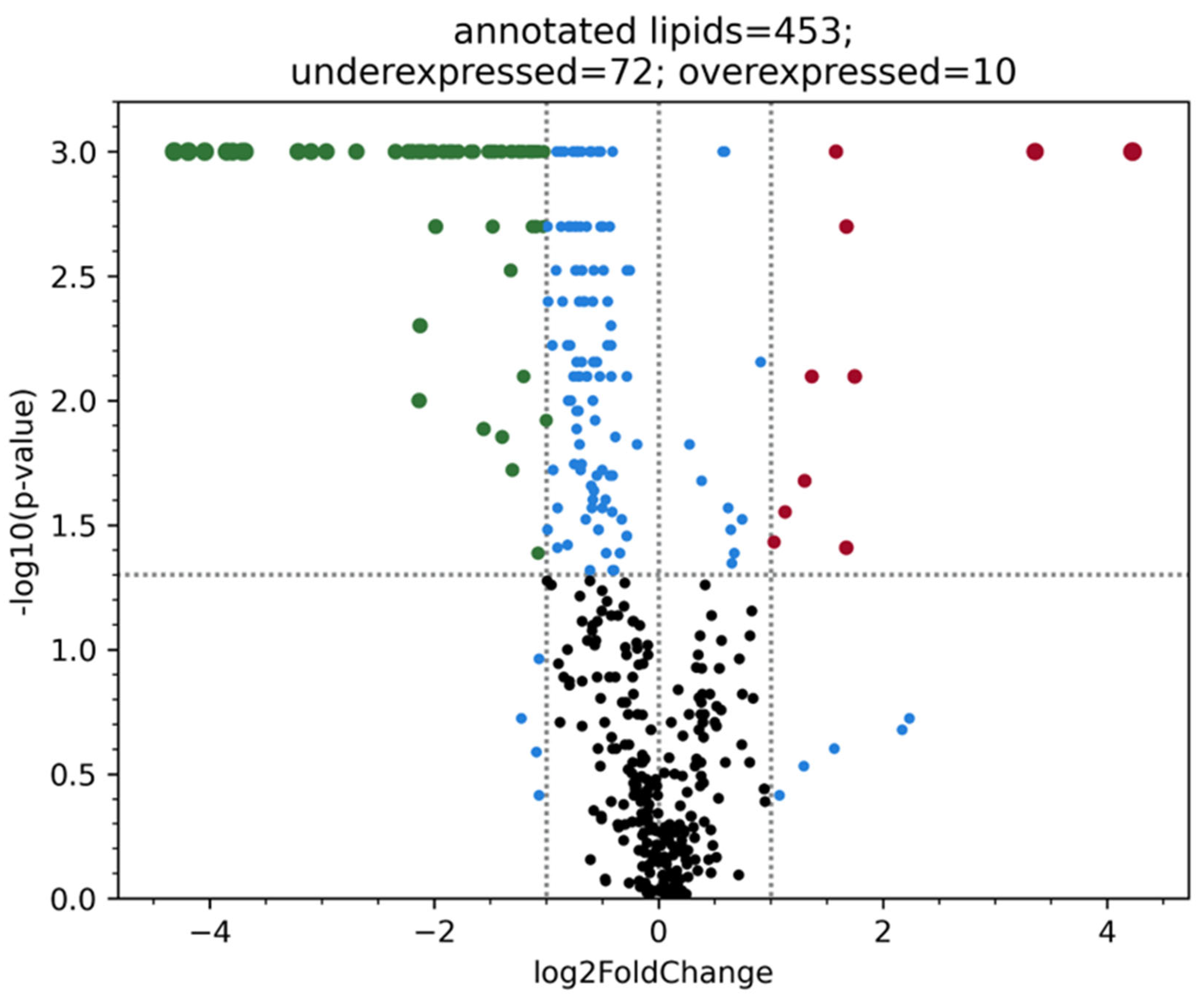 Preprints 103927 g001