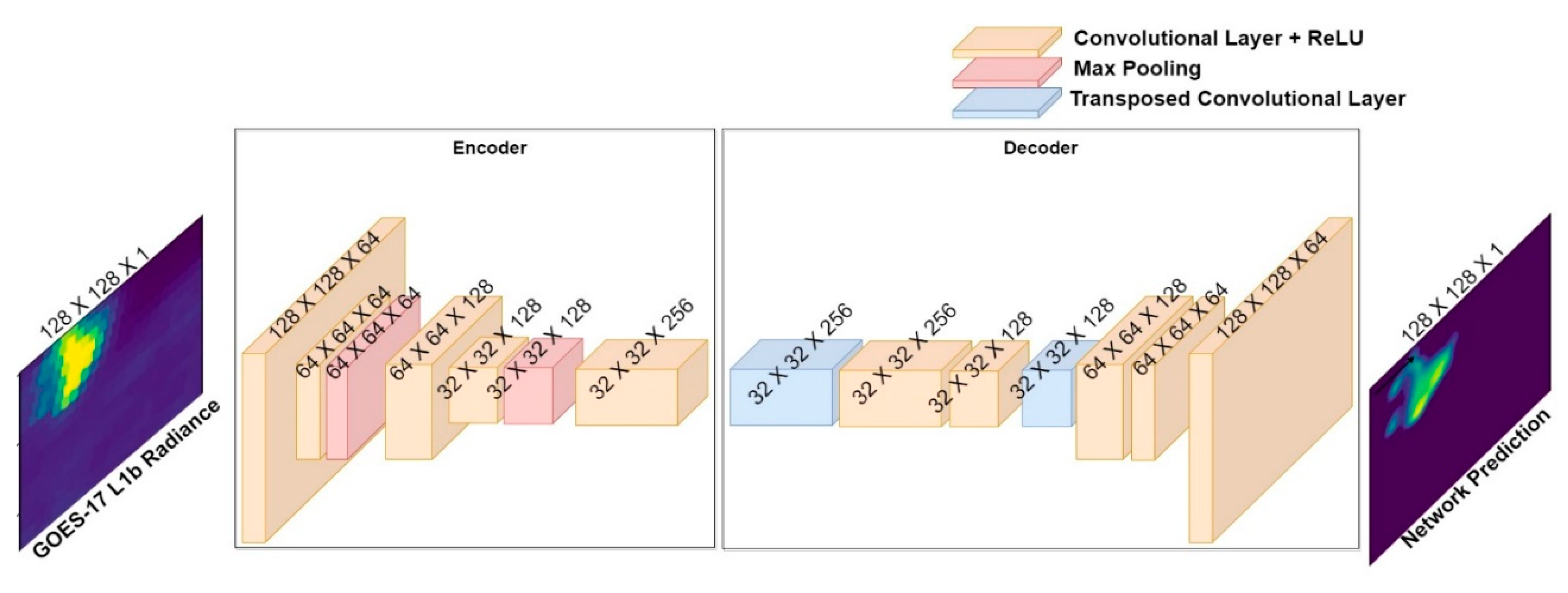 Preprints 90292 g004