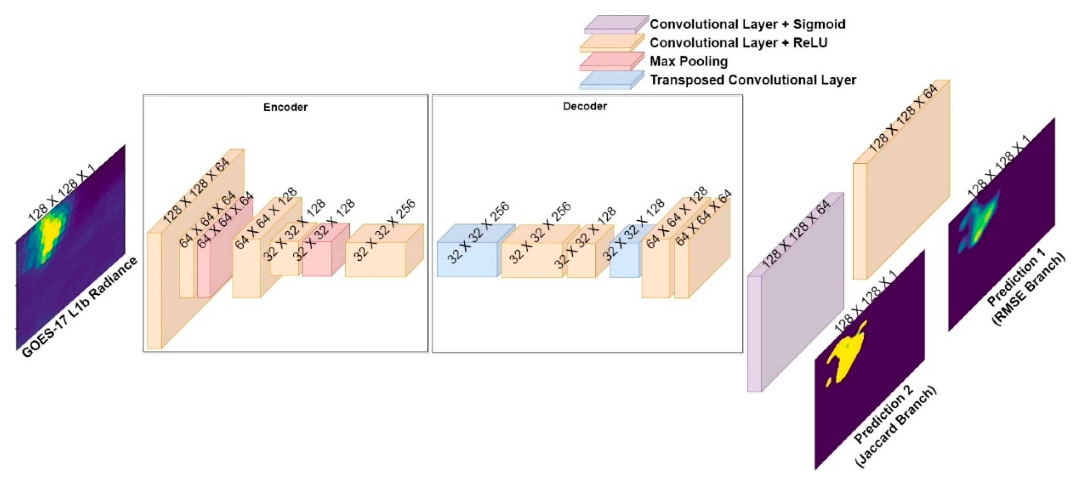 Preprints 90292 g005