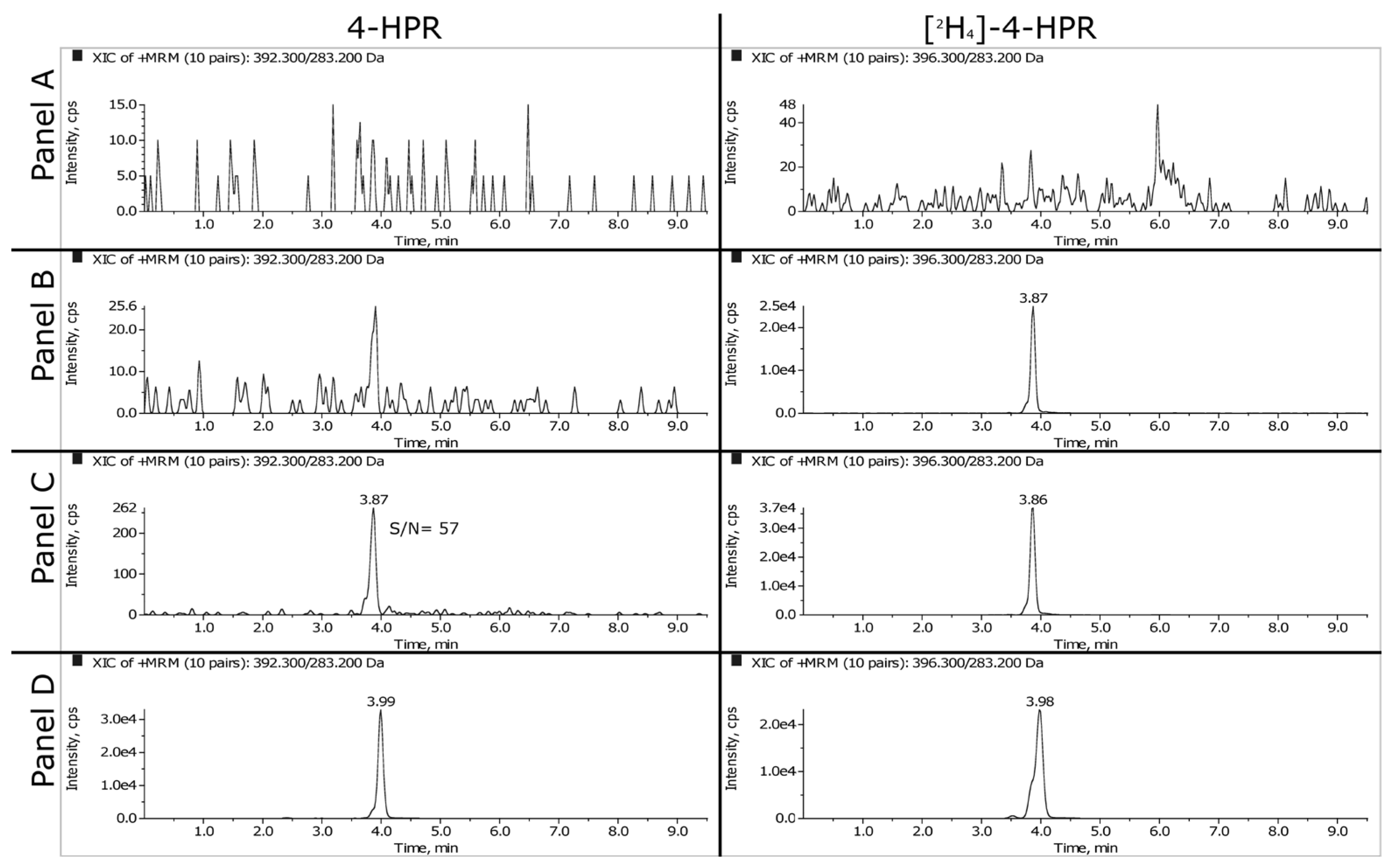 Preprints 99448 g002