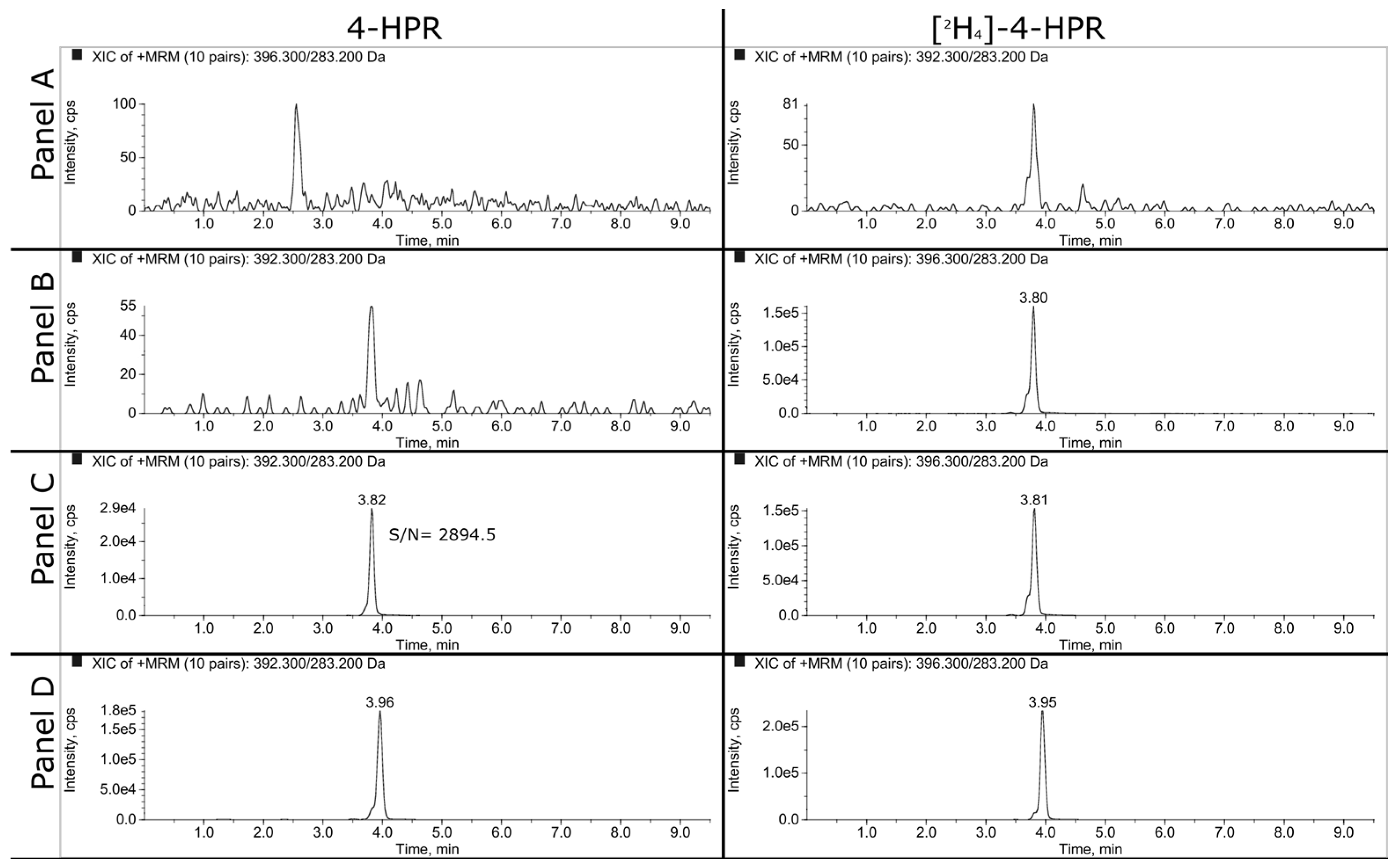 Preprints 99448 g003