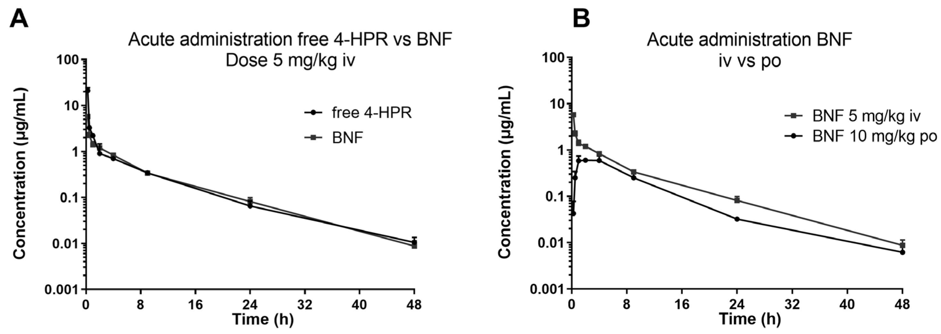 Preprints 99448 g004