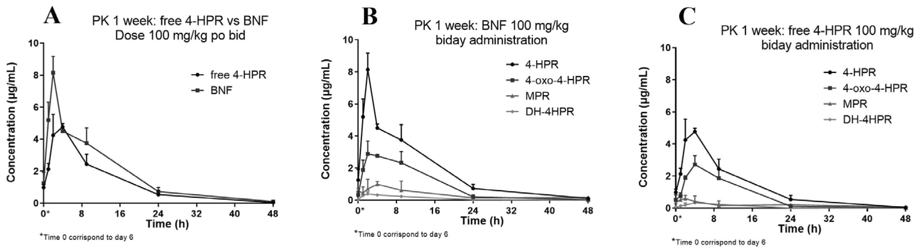 Preprints 99448 g005