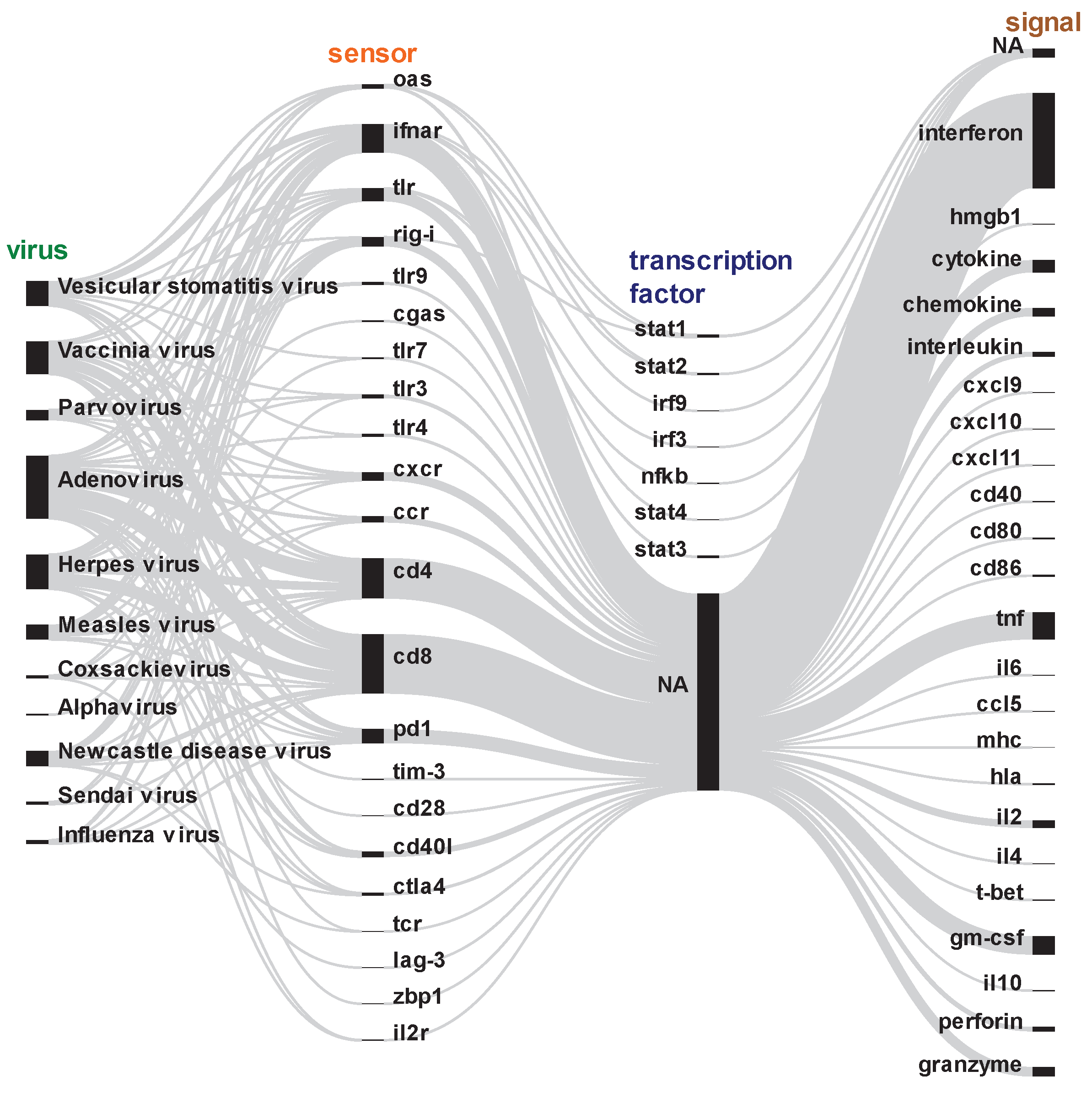 Preprints 102272 g005