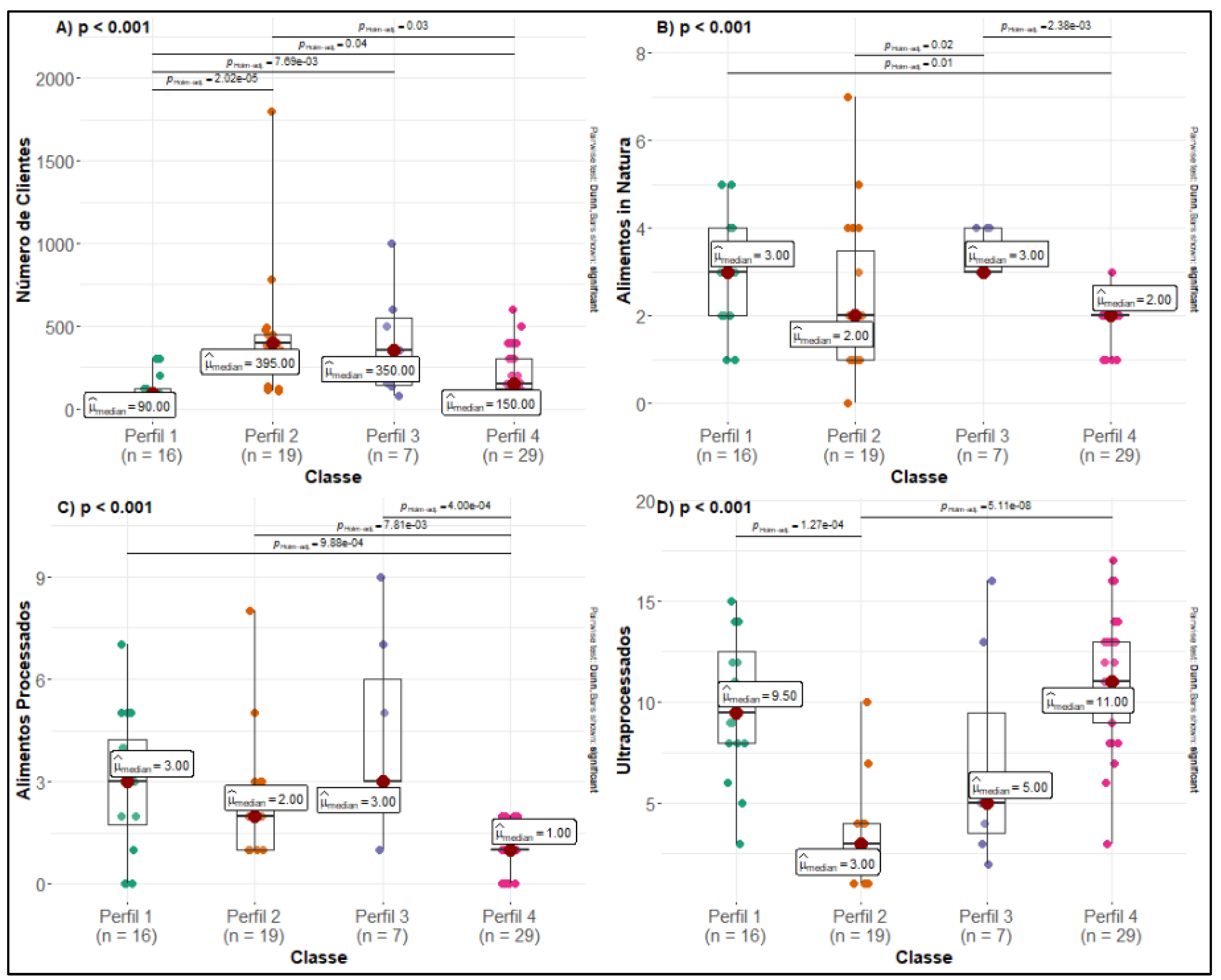 Preprints 104224 g002