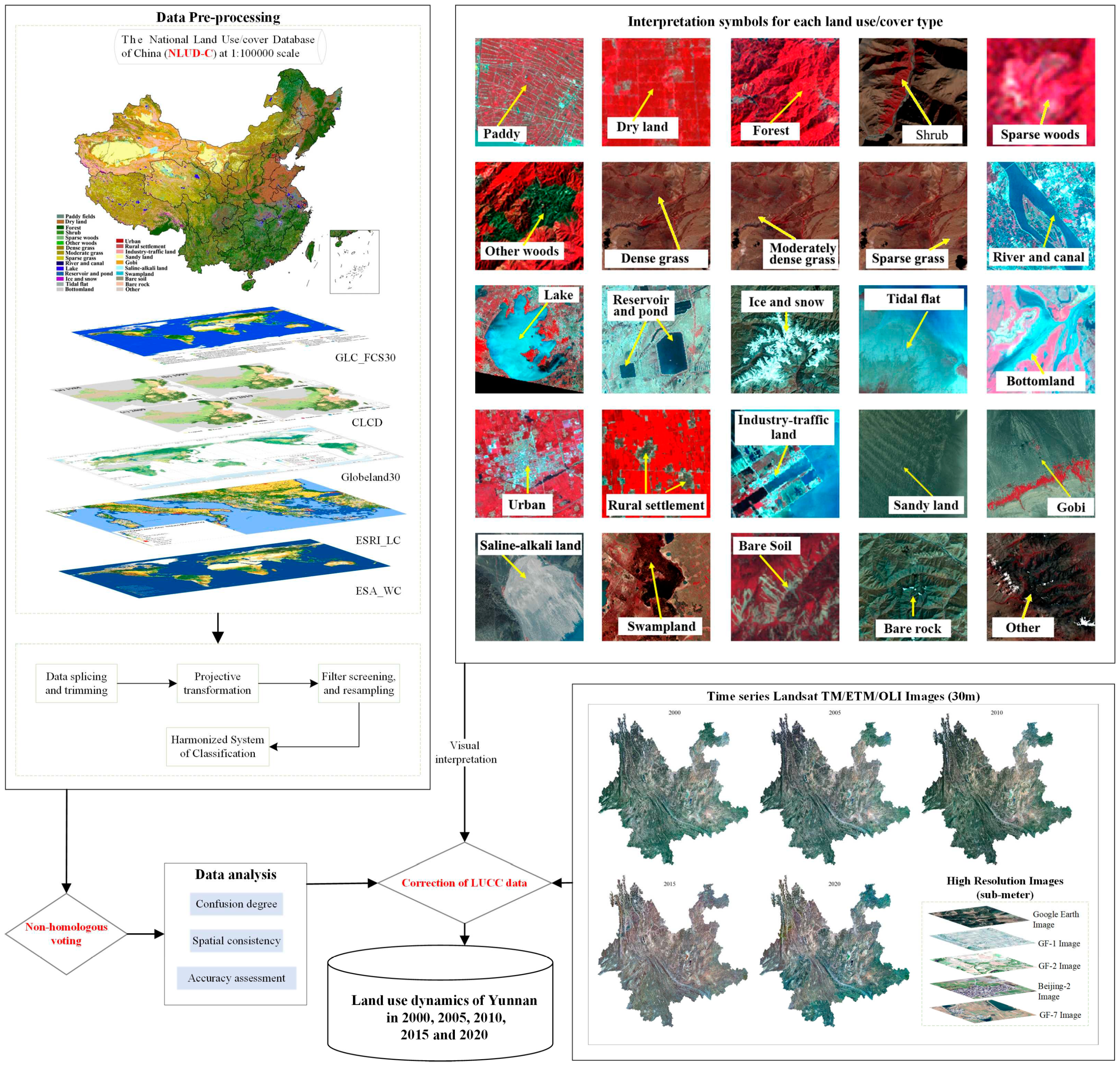 Preprints 96381 g004