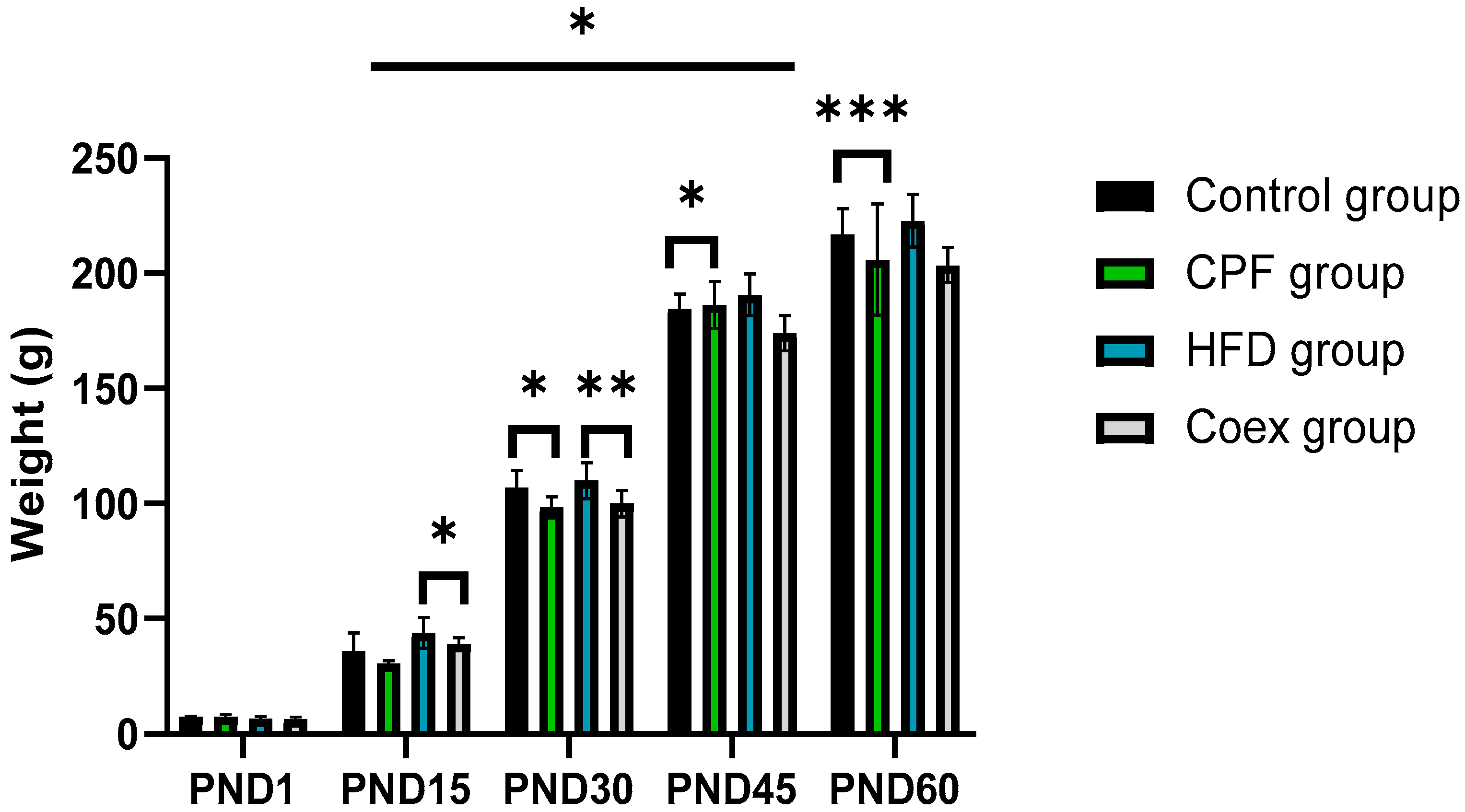 Preprints 83219 g003