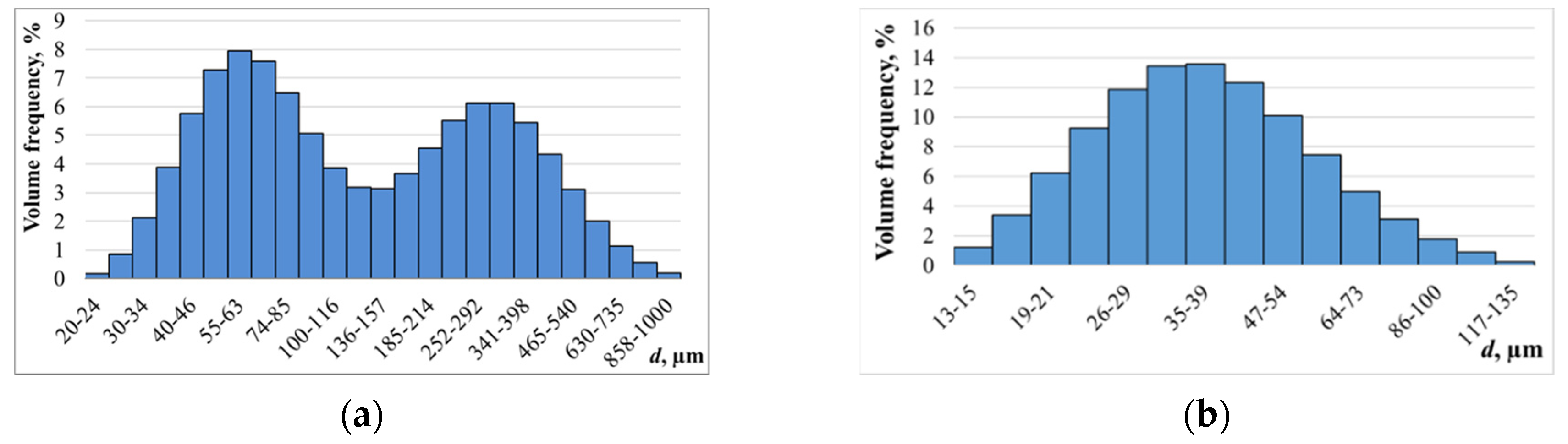 Preprints 90571 g007