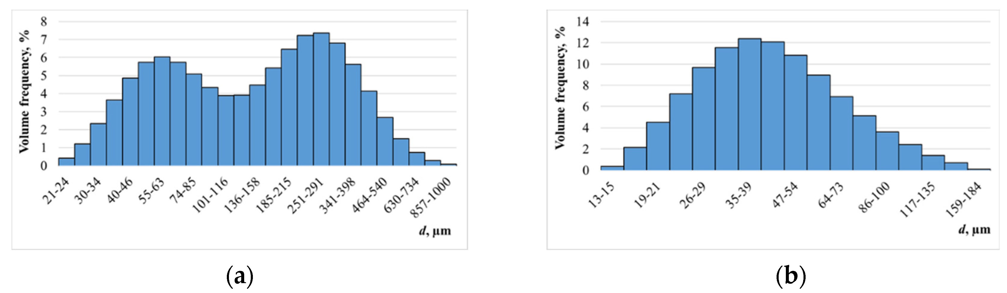 Preprints 90571 g008