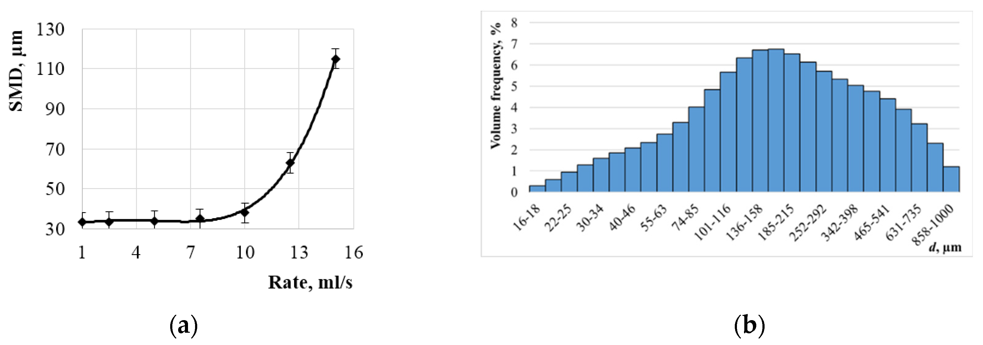 Preprints 90571 g009