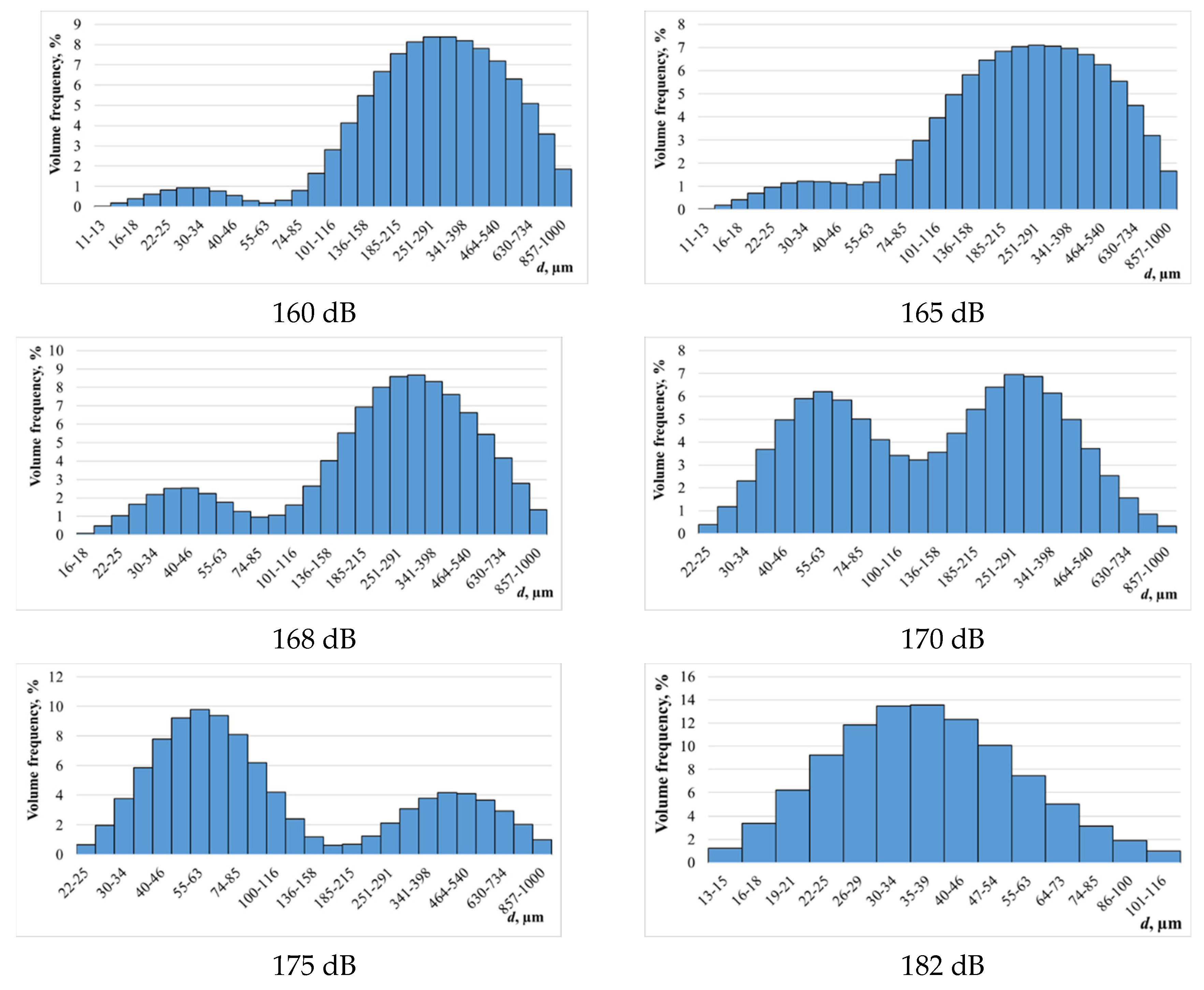 Preprints 90571 g010