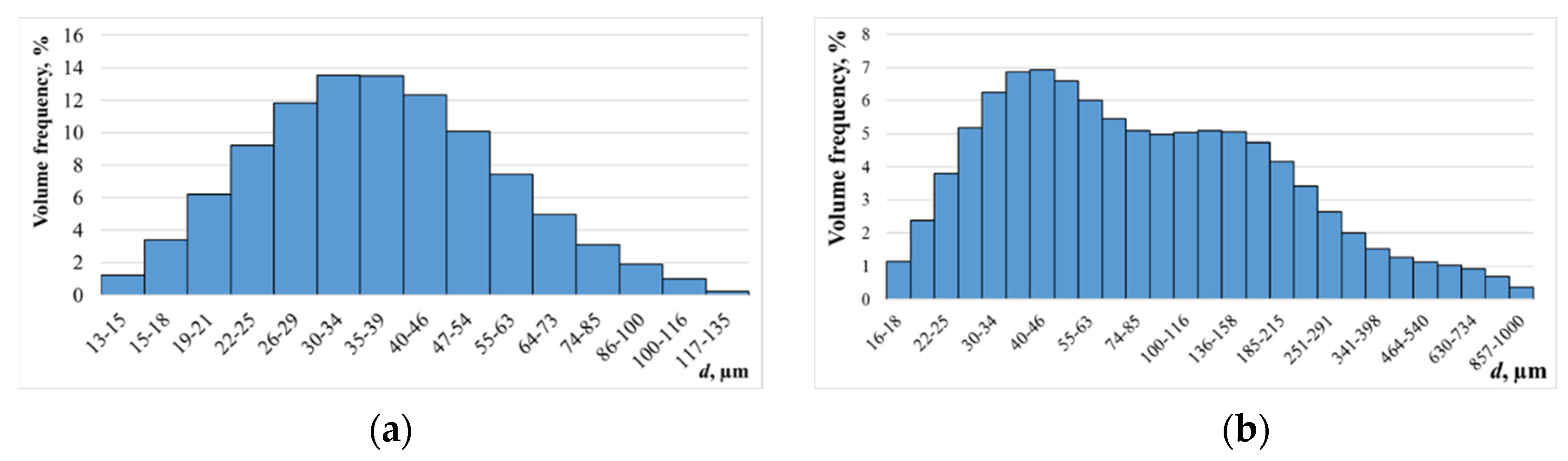 Preprints 90571 g012