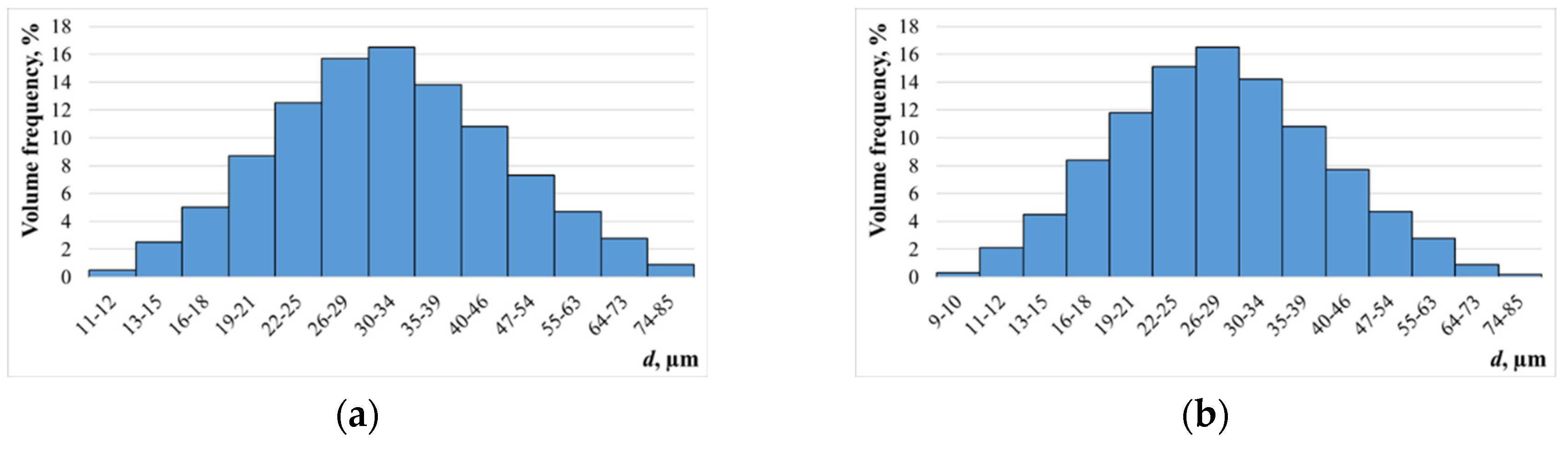 Preprints 90571 g014