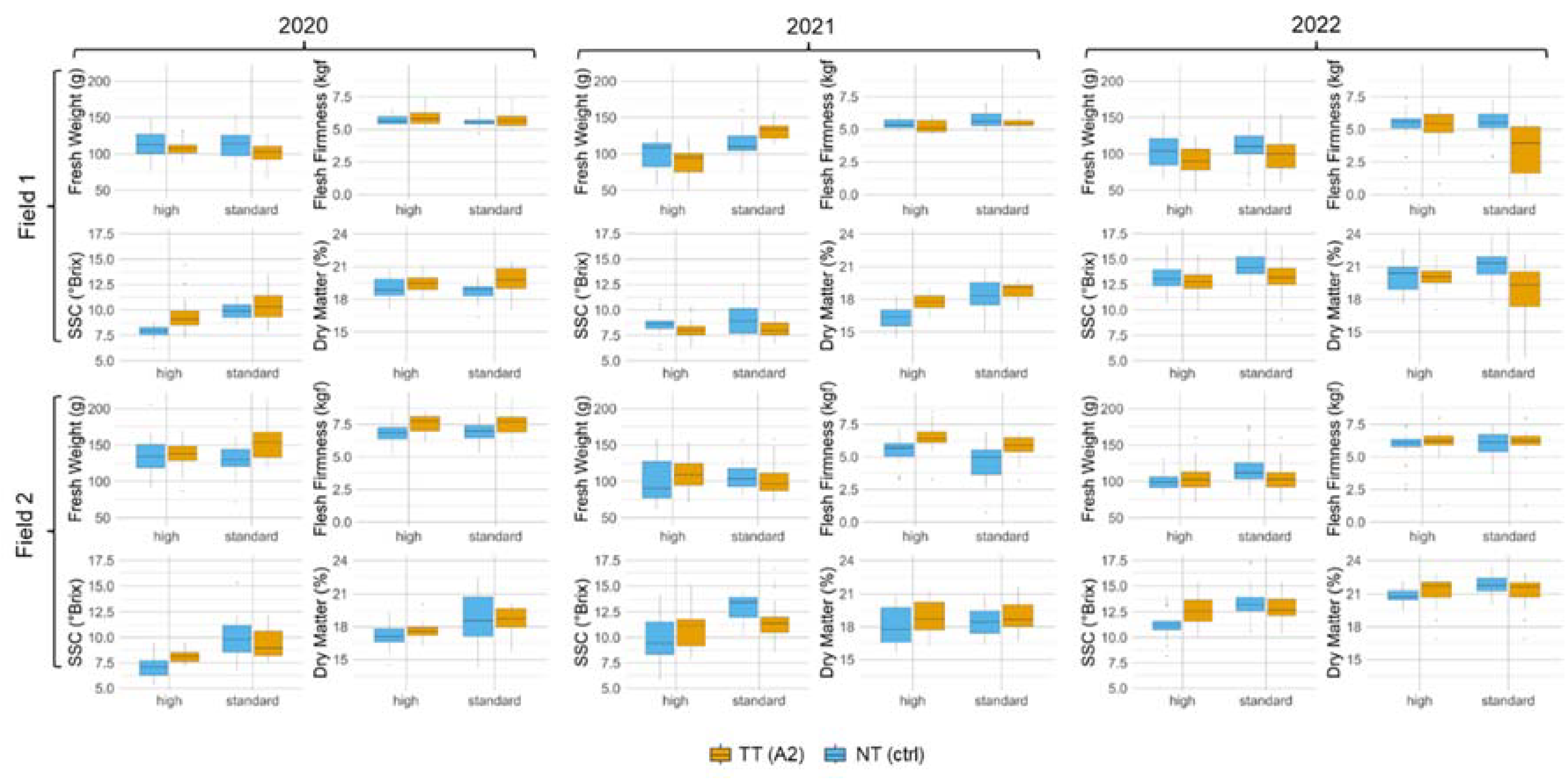 Preprints 116661 g002