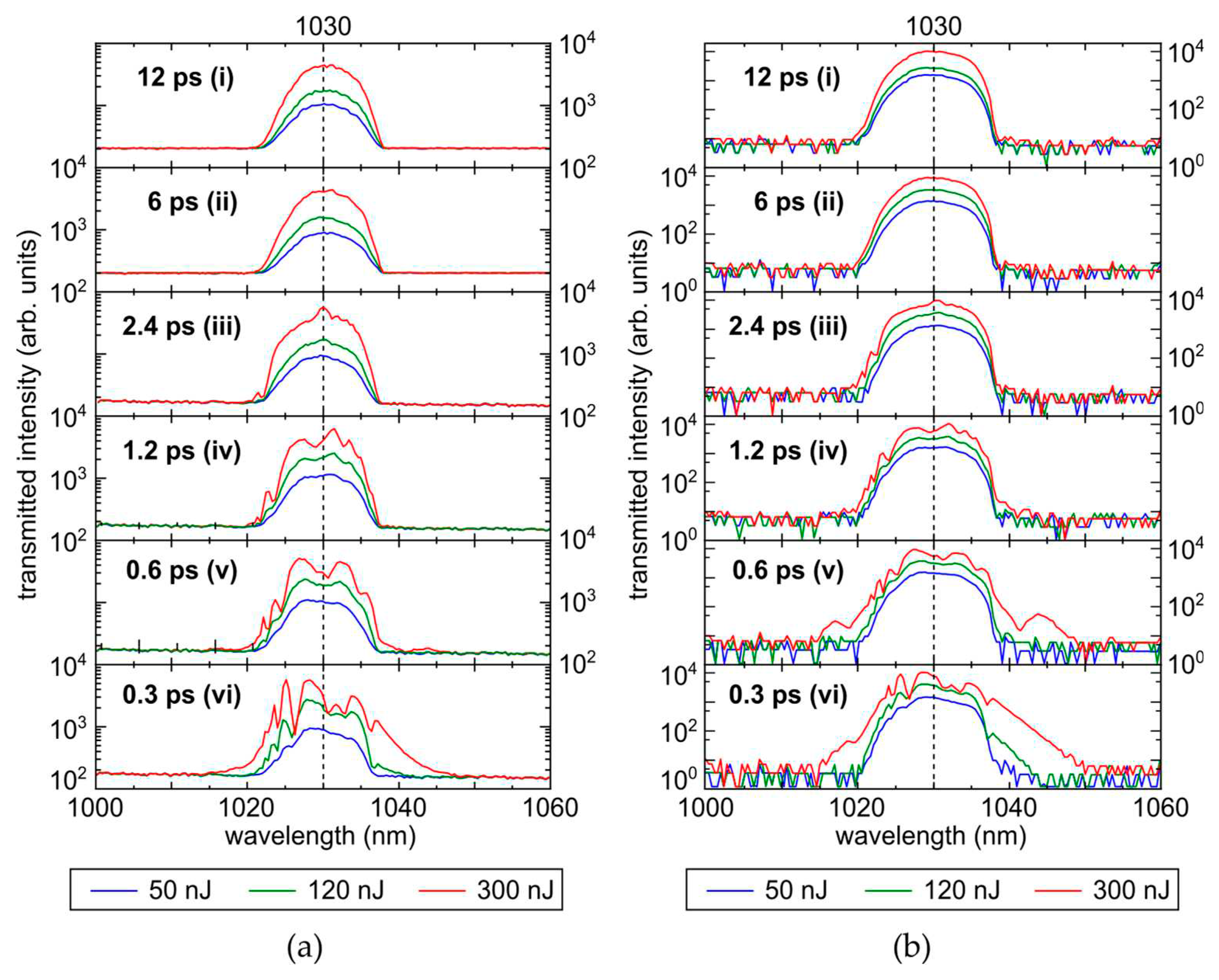 Preprints 84499 g002