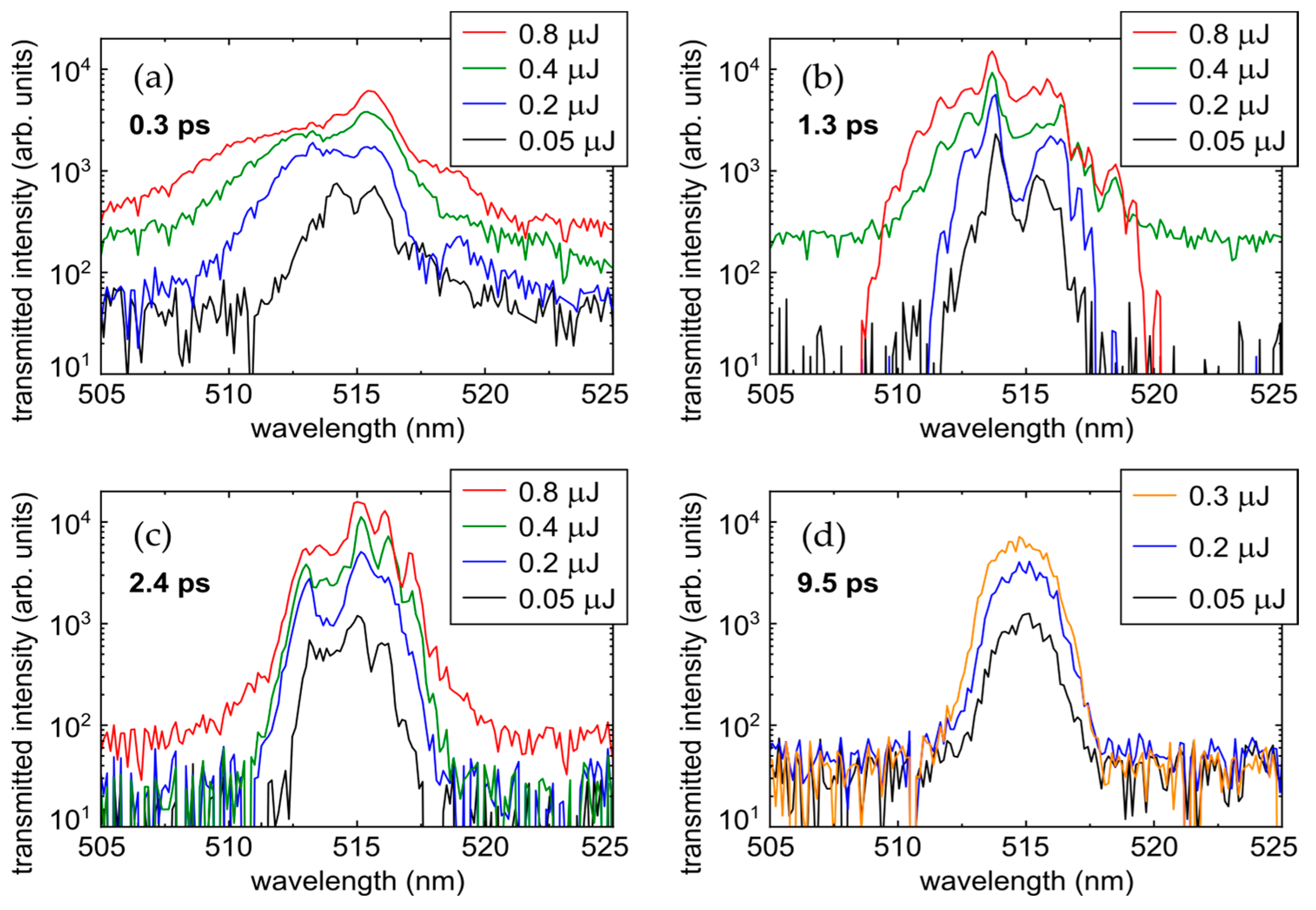 Preprints 84499 g004